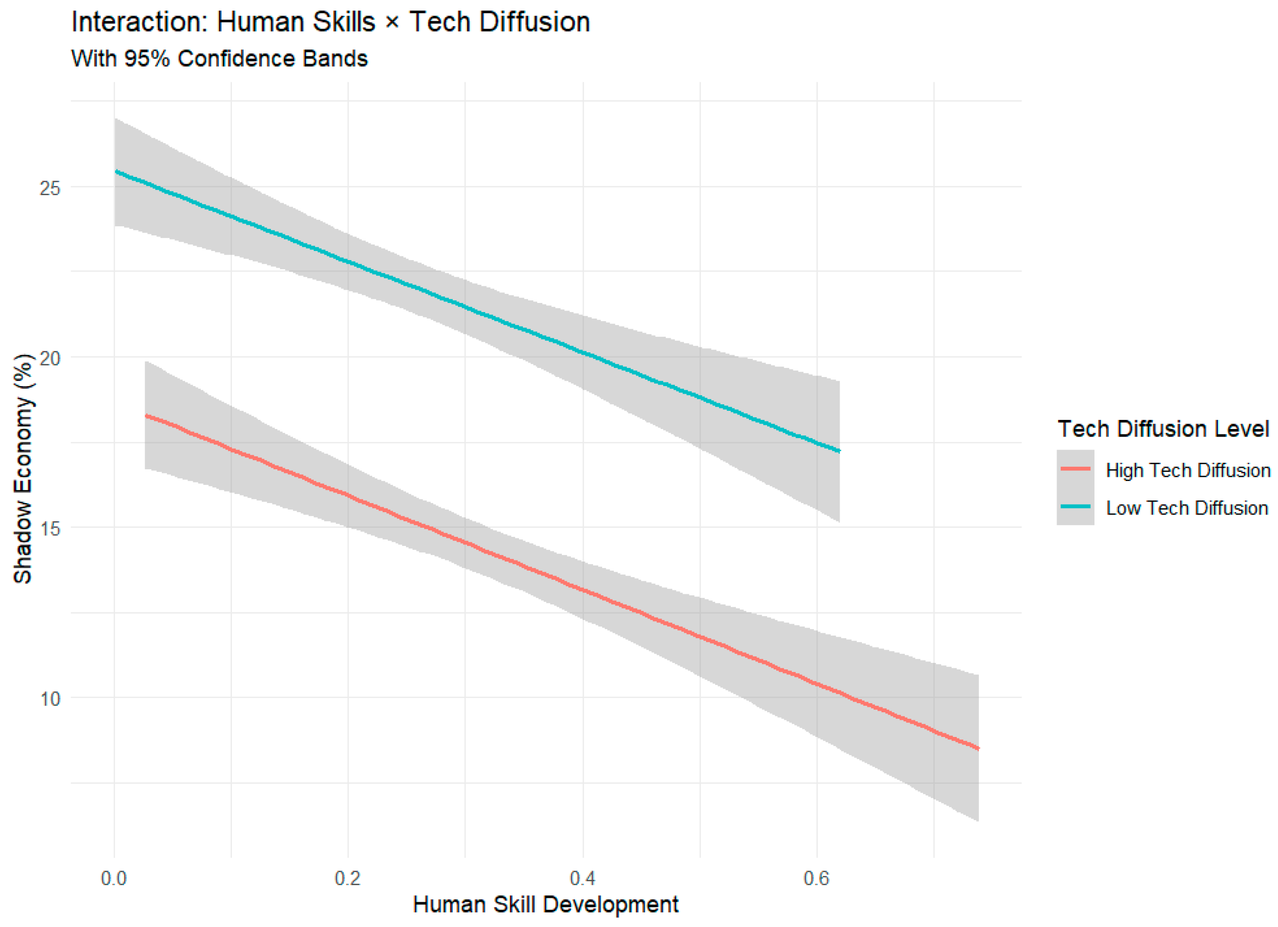 Mathematics 13 03914 g005 Mathematics 13 03914 g005
