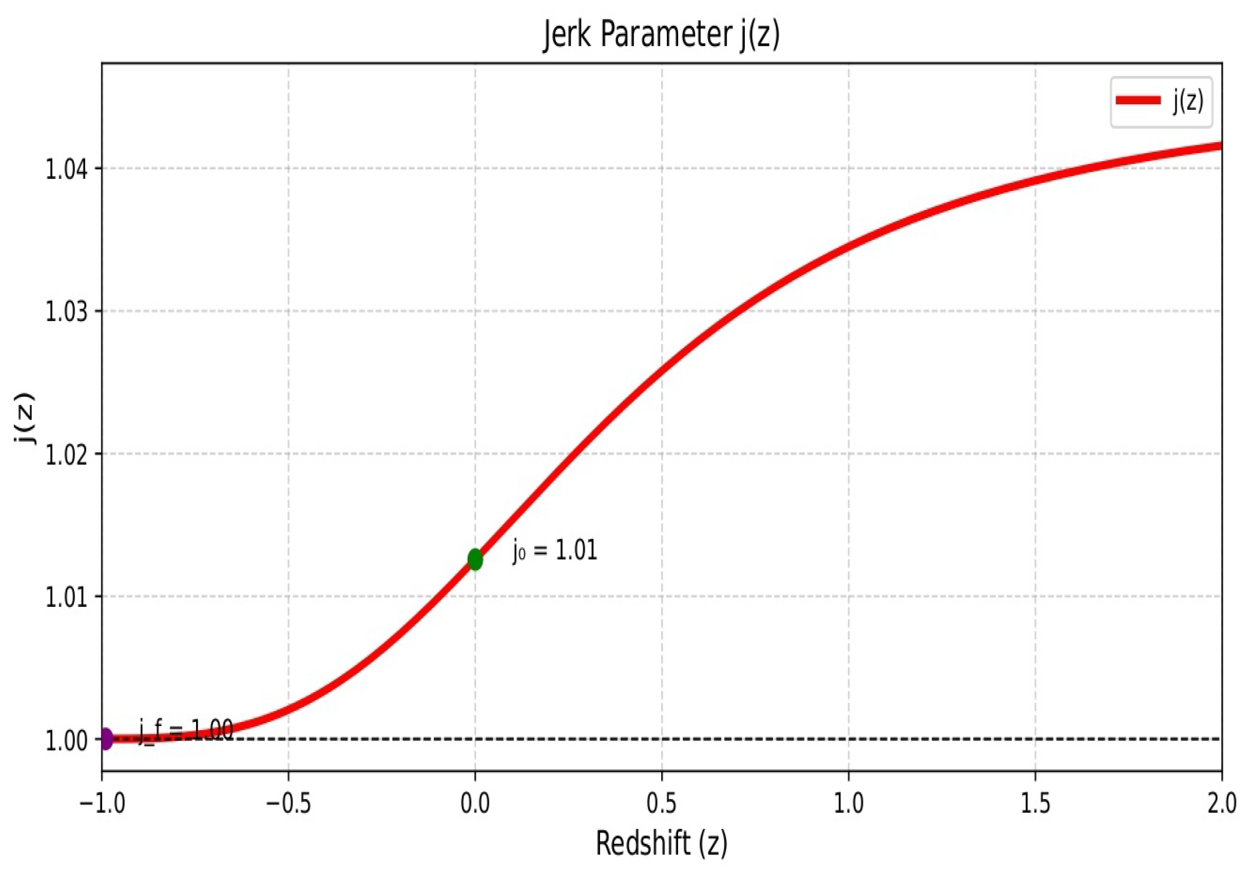 Mathematics 13 03917 g005 Mathematics 13 03917 g005