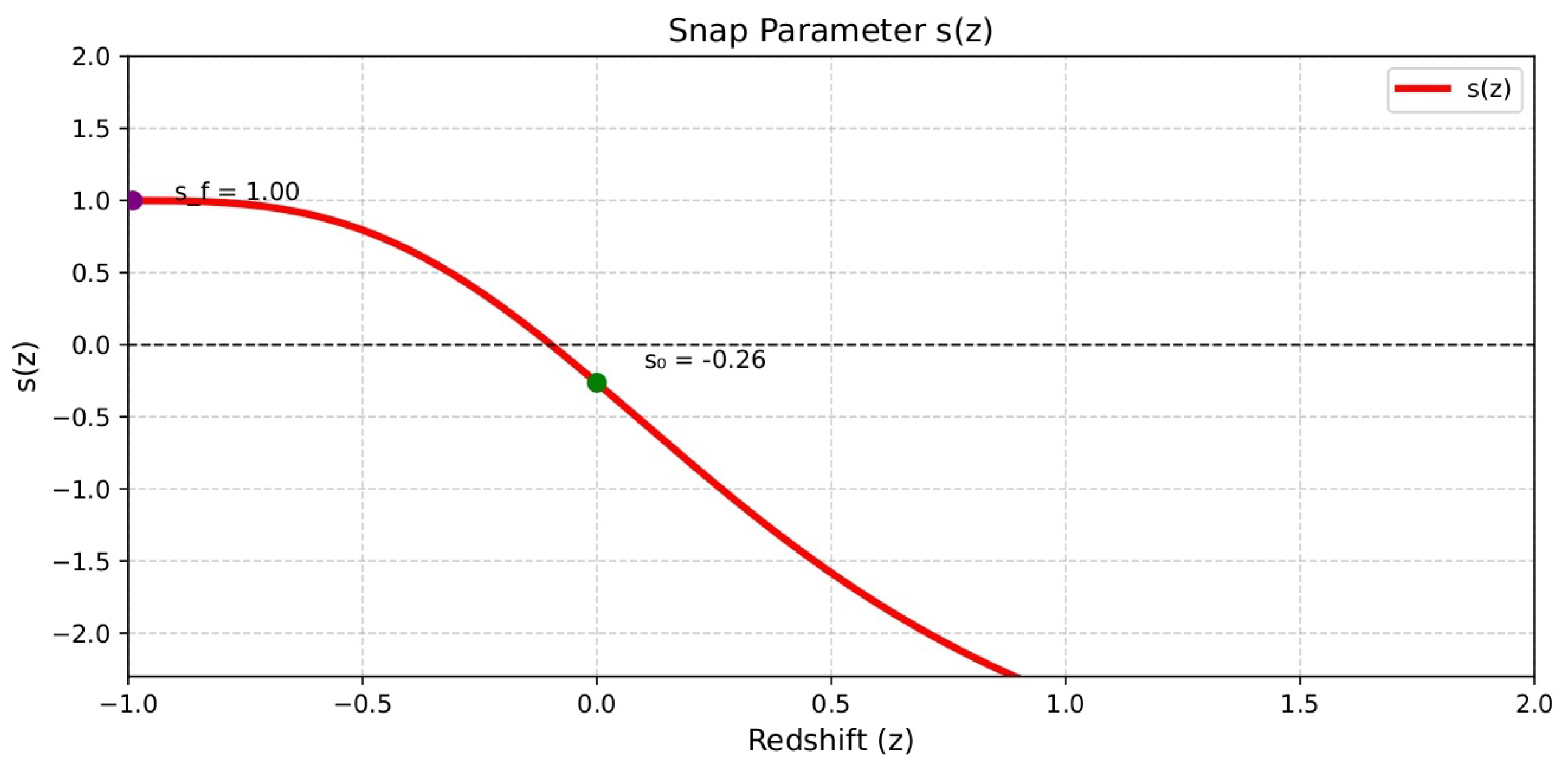 Mathematics 13 03917 g006 Mathematics 13 03917 g006
