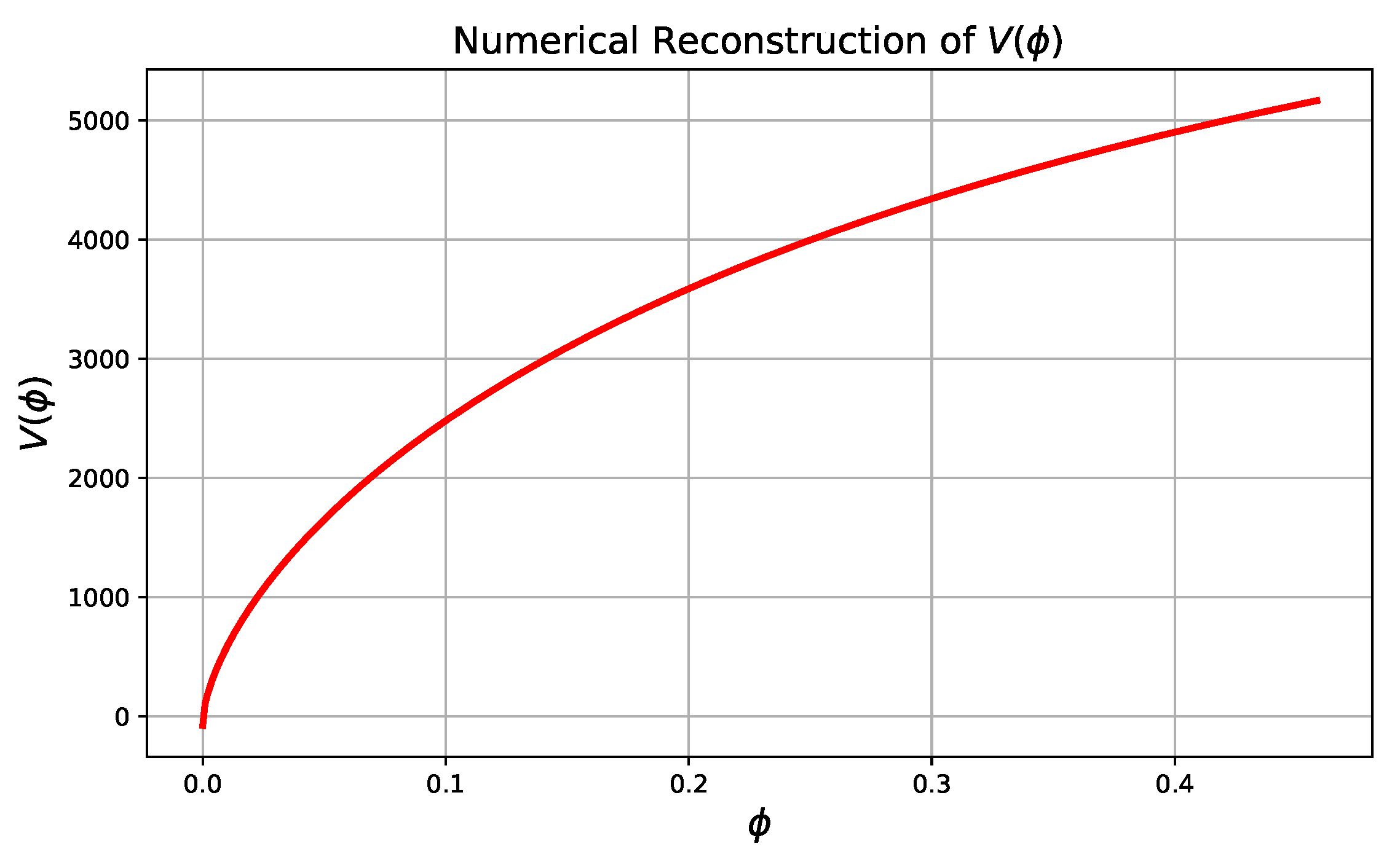 Mathematics 13 03917 g011 Mathematics 13 03917 g011
