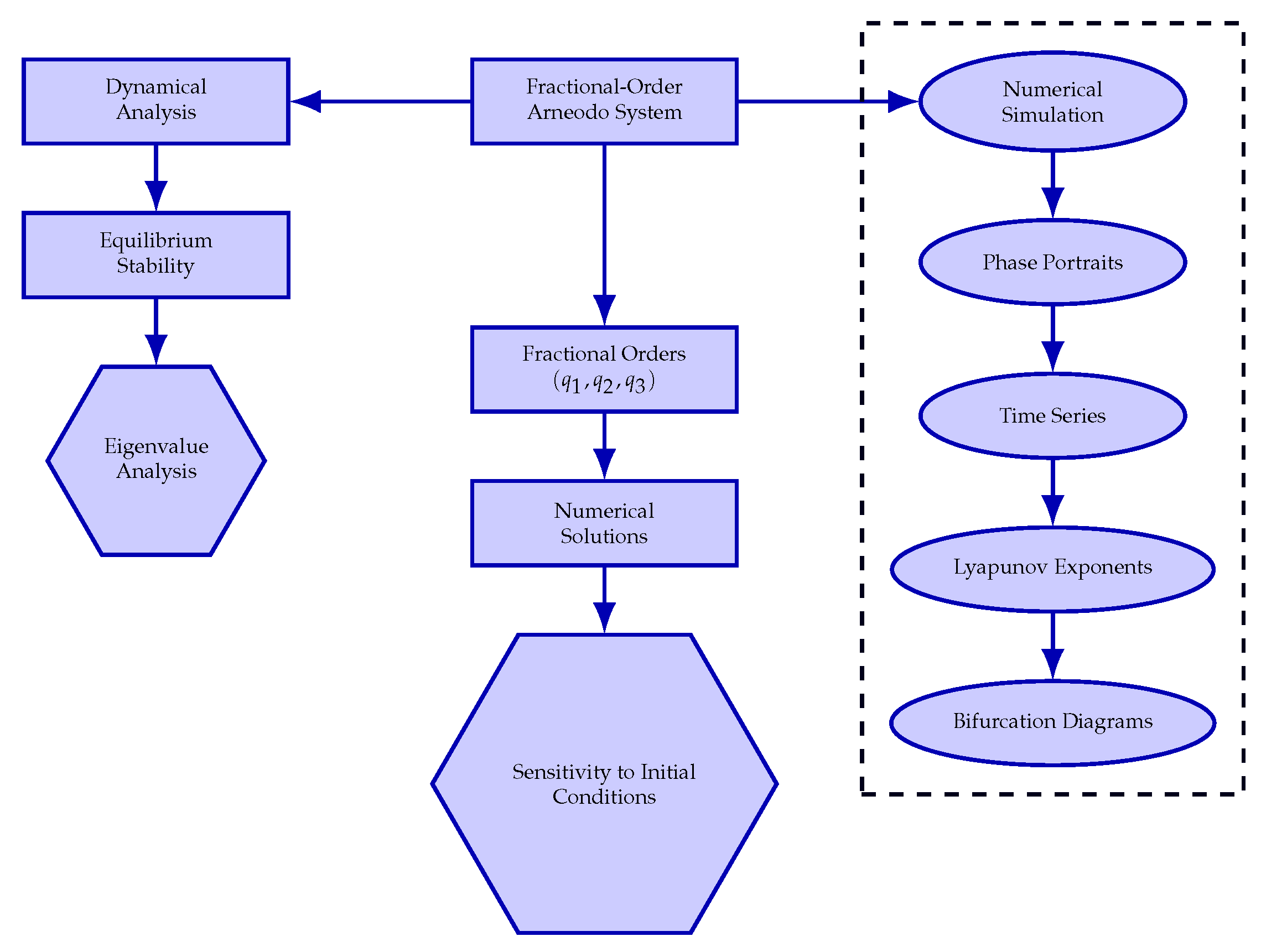 Mathematics 13 03925 g001 Mathematics 13 03925 g001