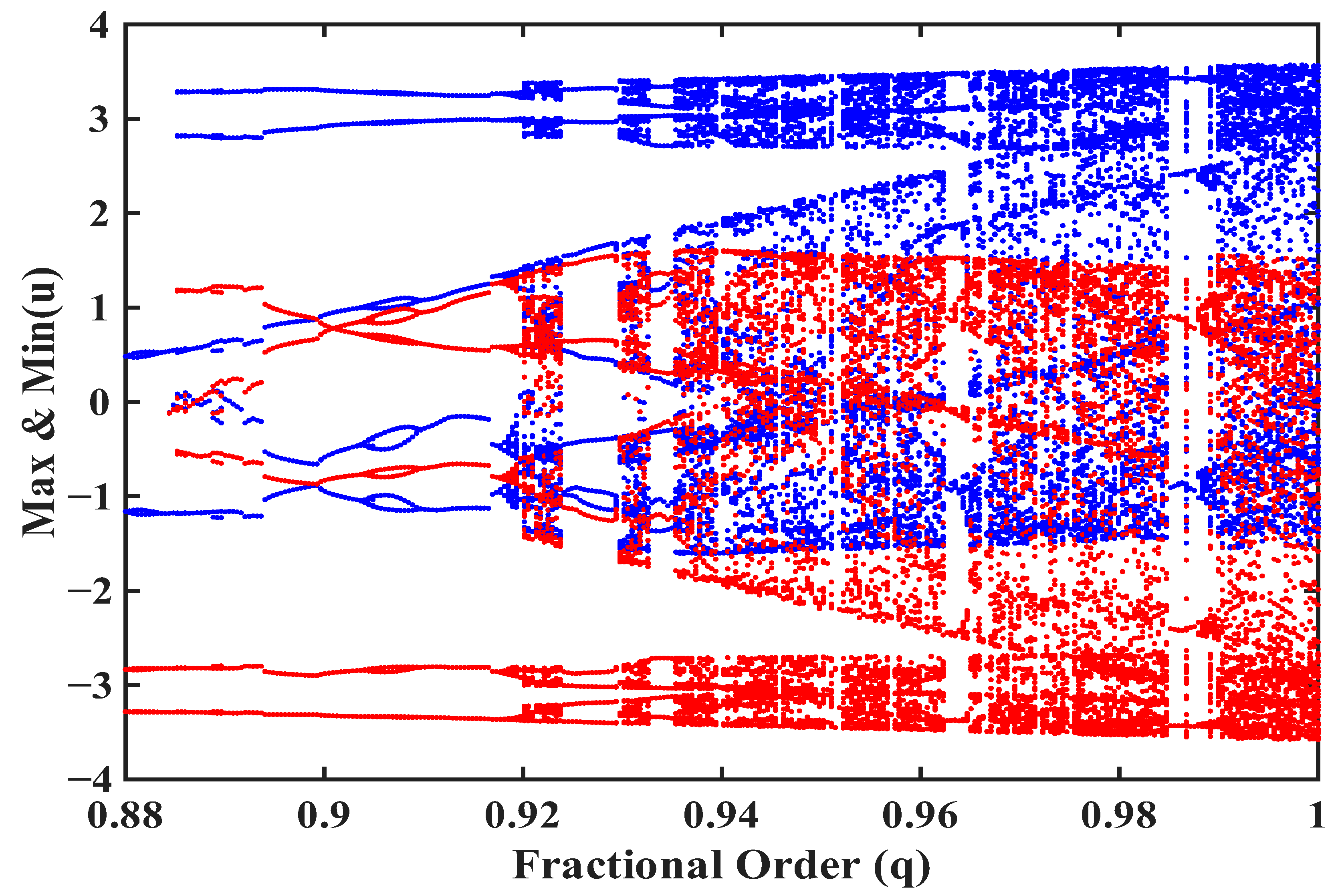 Mathematics 13 03925 g009 Mathematics 13 03925 g009