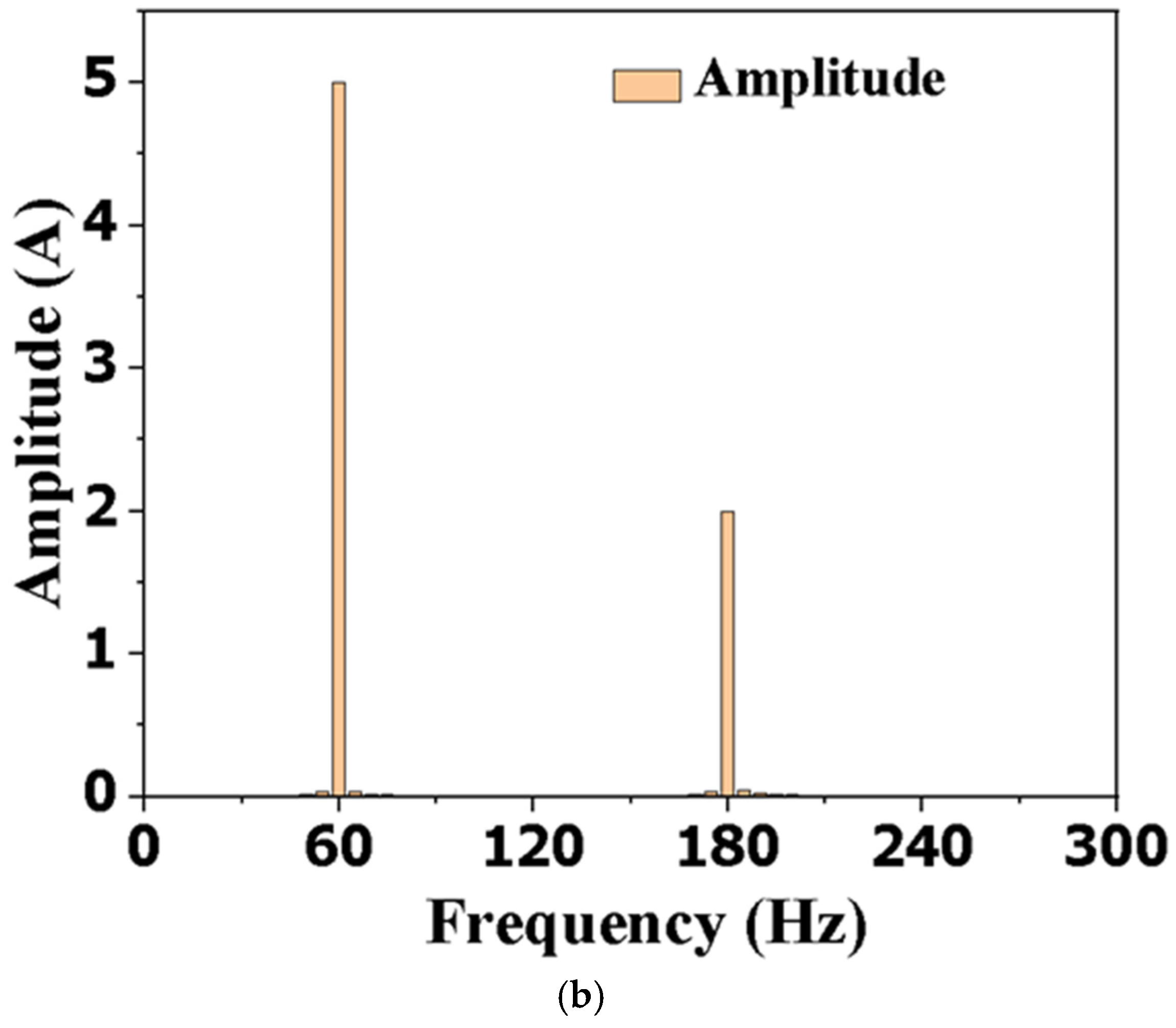 Mathematics 13 03936 g002b