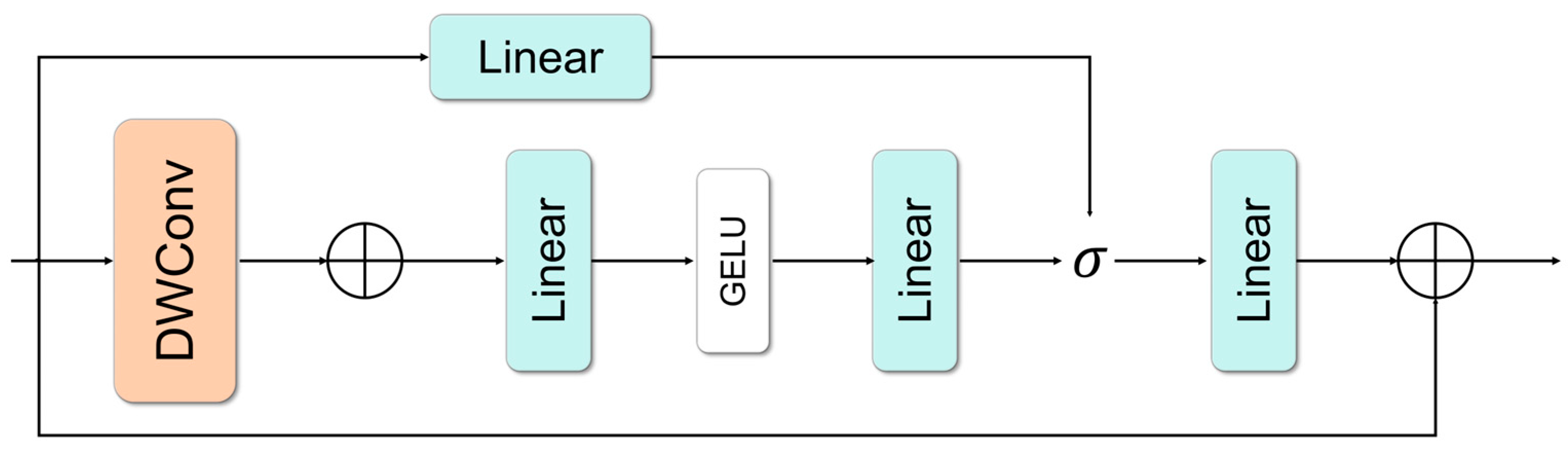 Mathematics 13 03937 g009