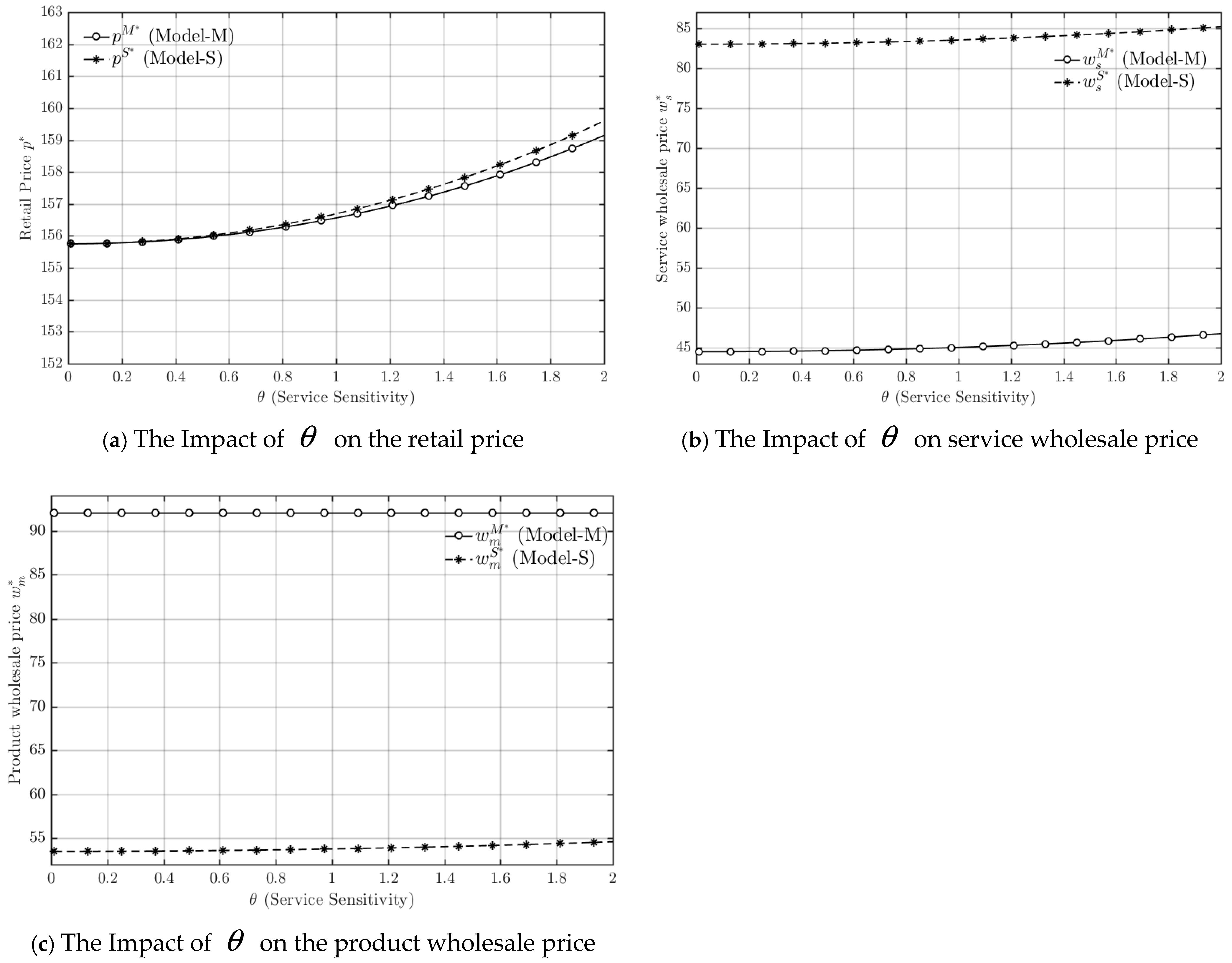 Mathematics 13 03939 g003 Mathematics 13 03939 g003
