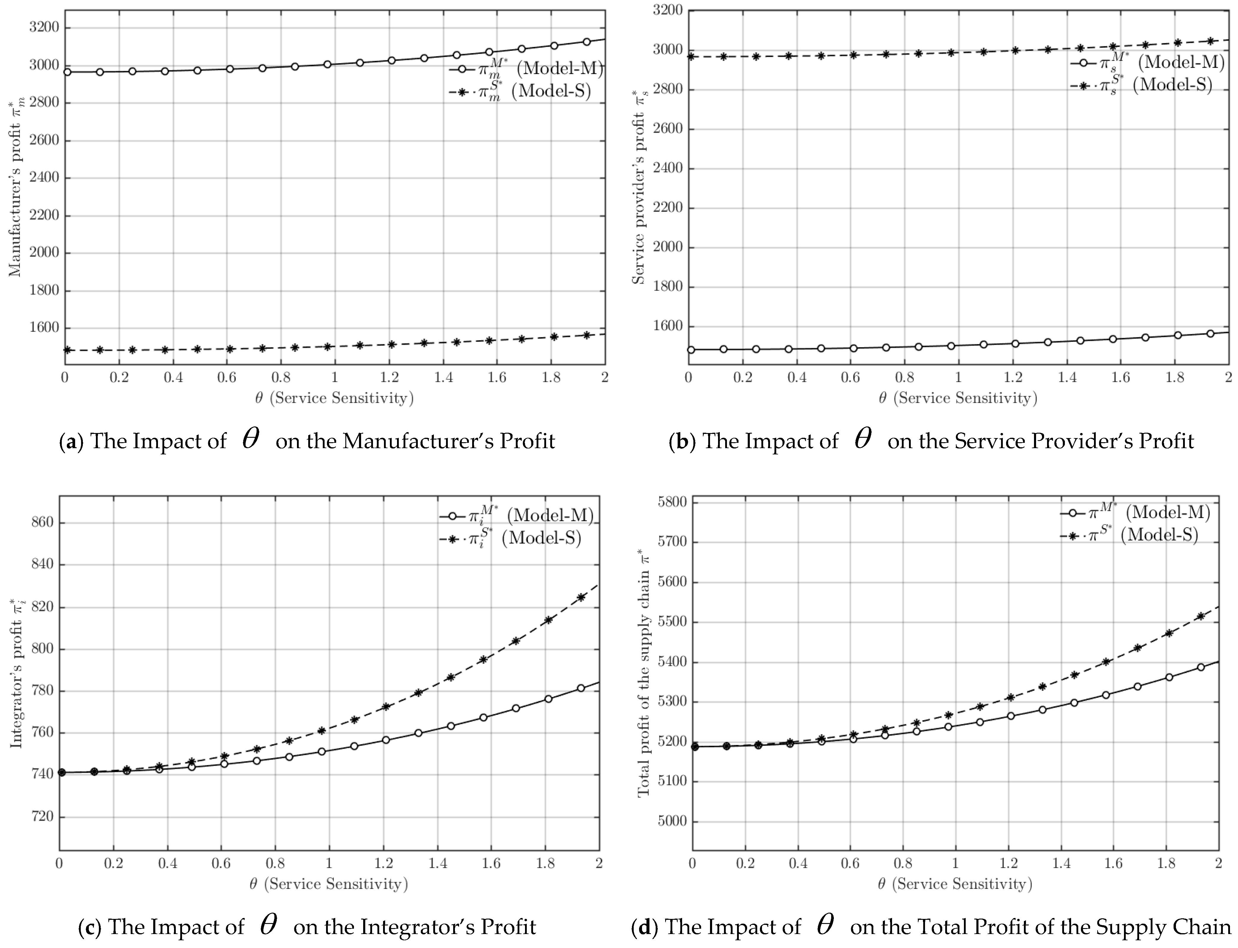 Mathematics 13 03939 g005 Mathematics 13 03939 g005