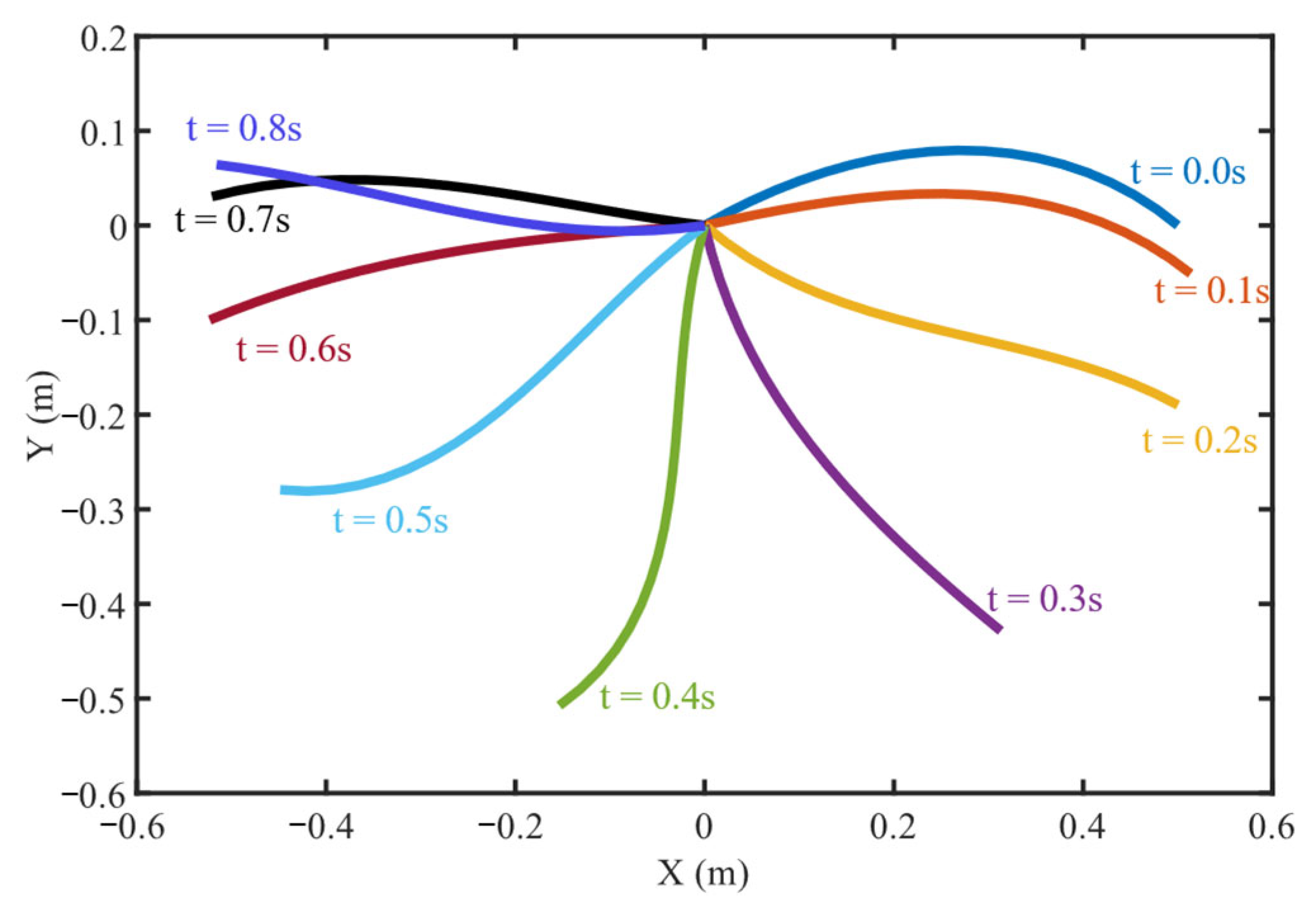 Mathematics 13 03951 g014 Mathematics 13 03951 g014