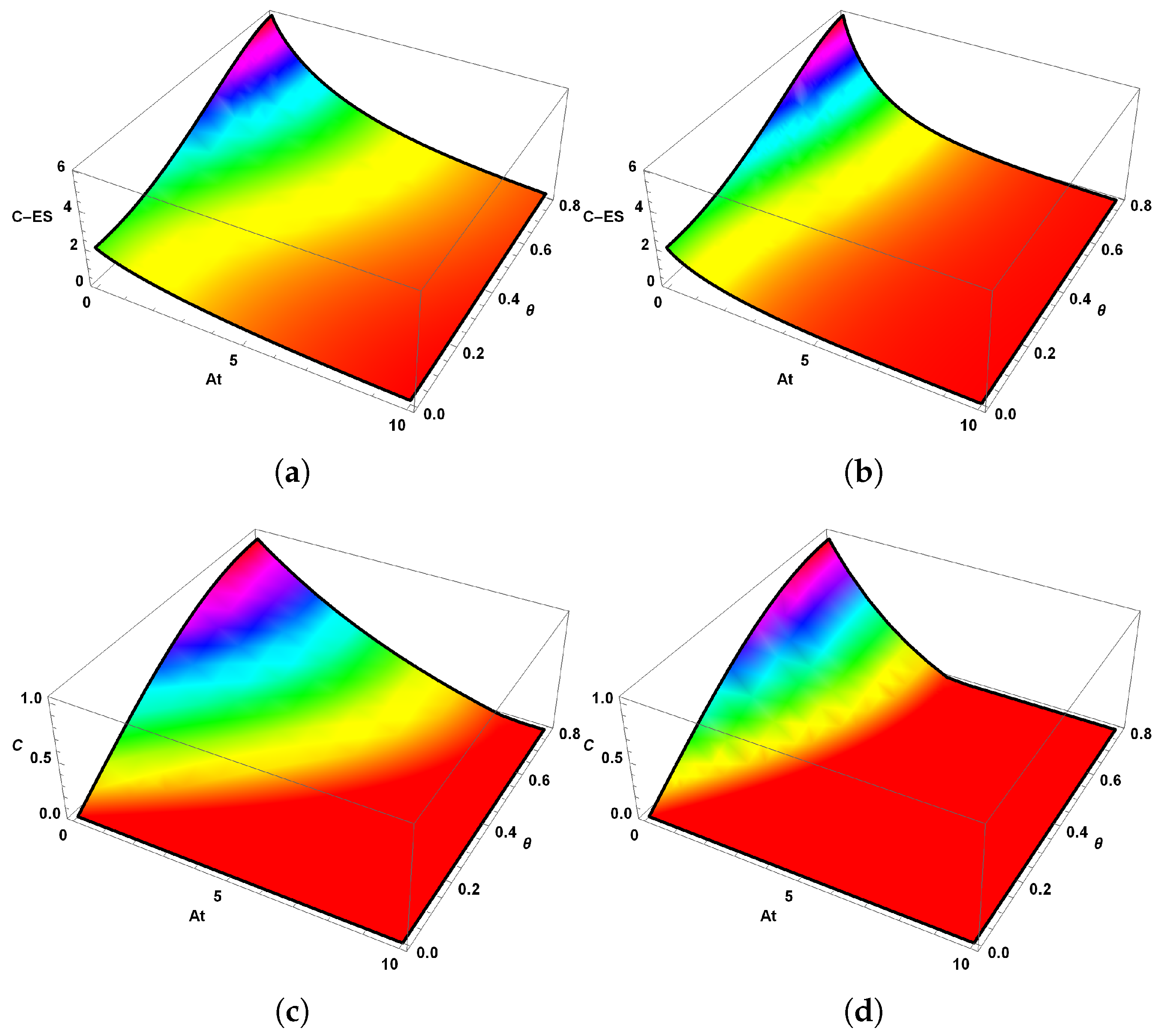 Mathematics 13 03953 g002