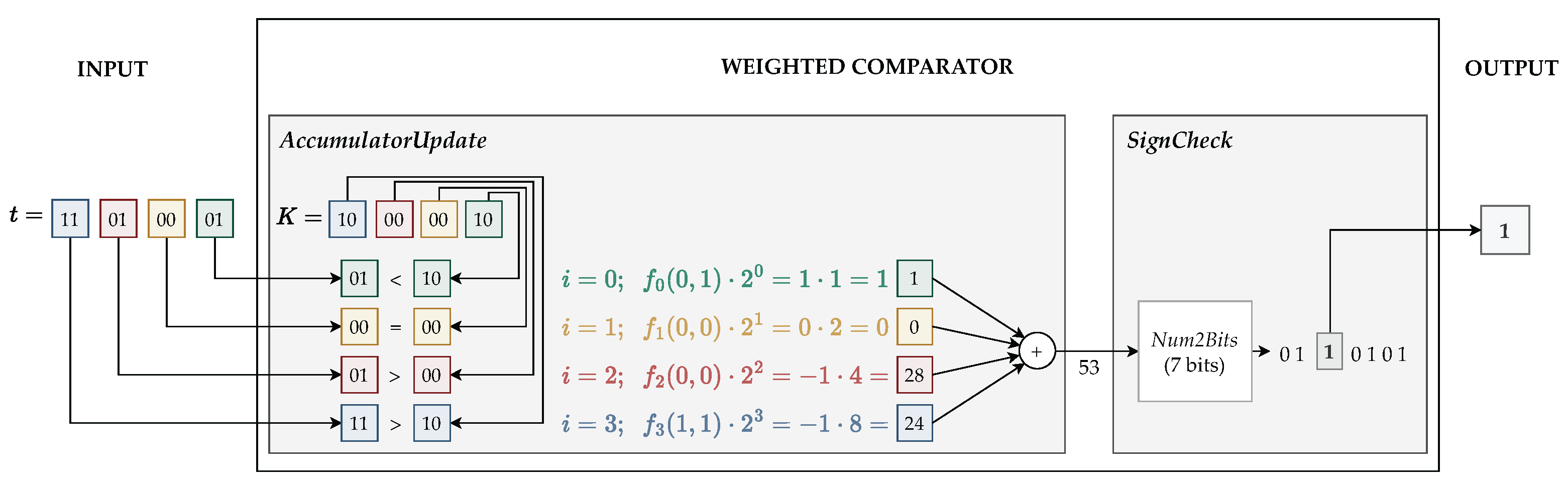 Mathematics 13 03959 g003