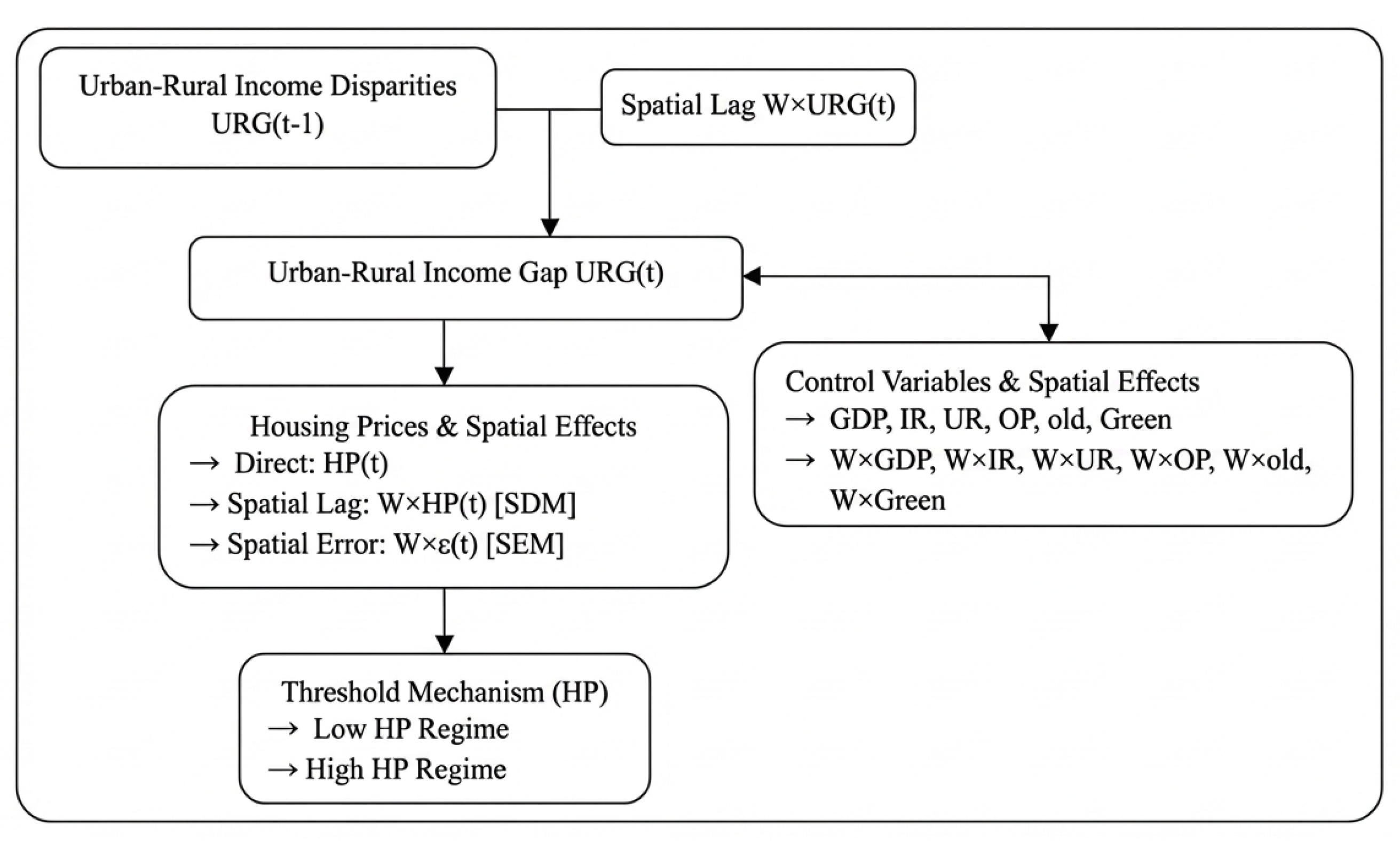 Mathematics 13 03960 g002
