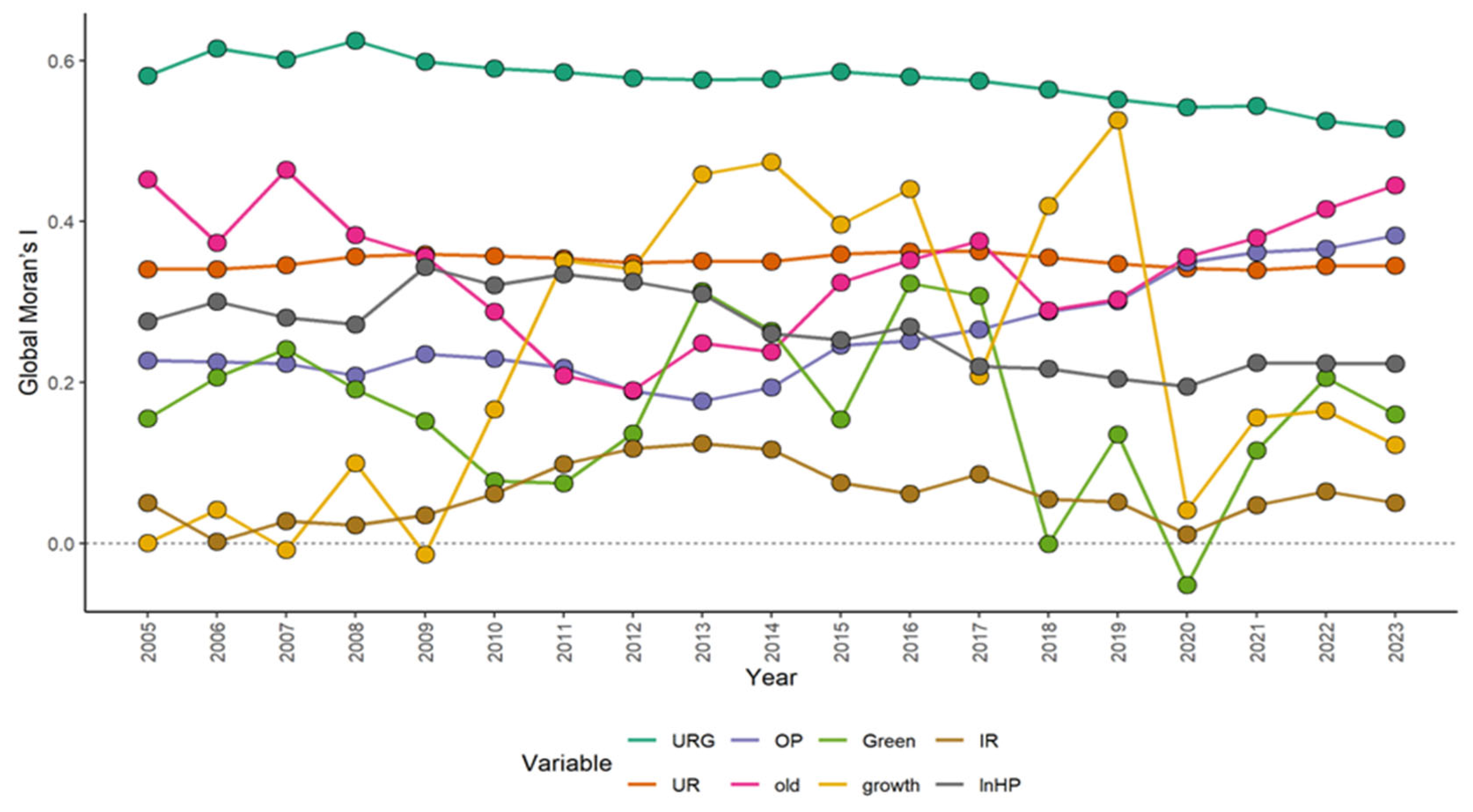 Mathematics 13 03960 g003