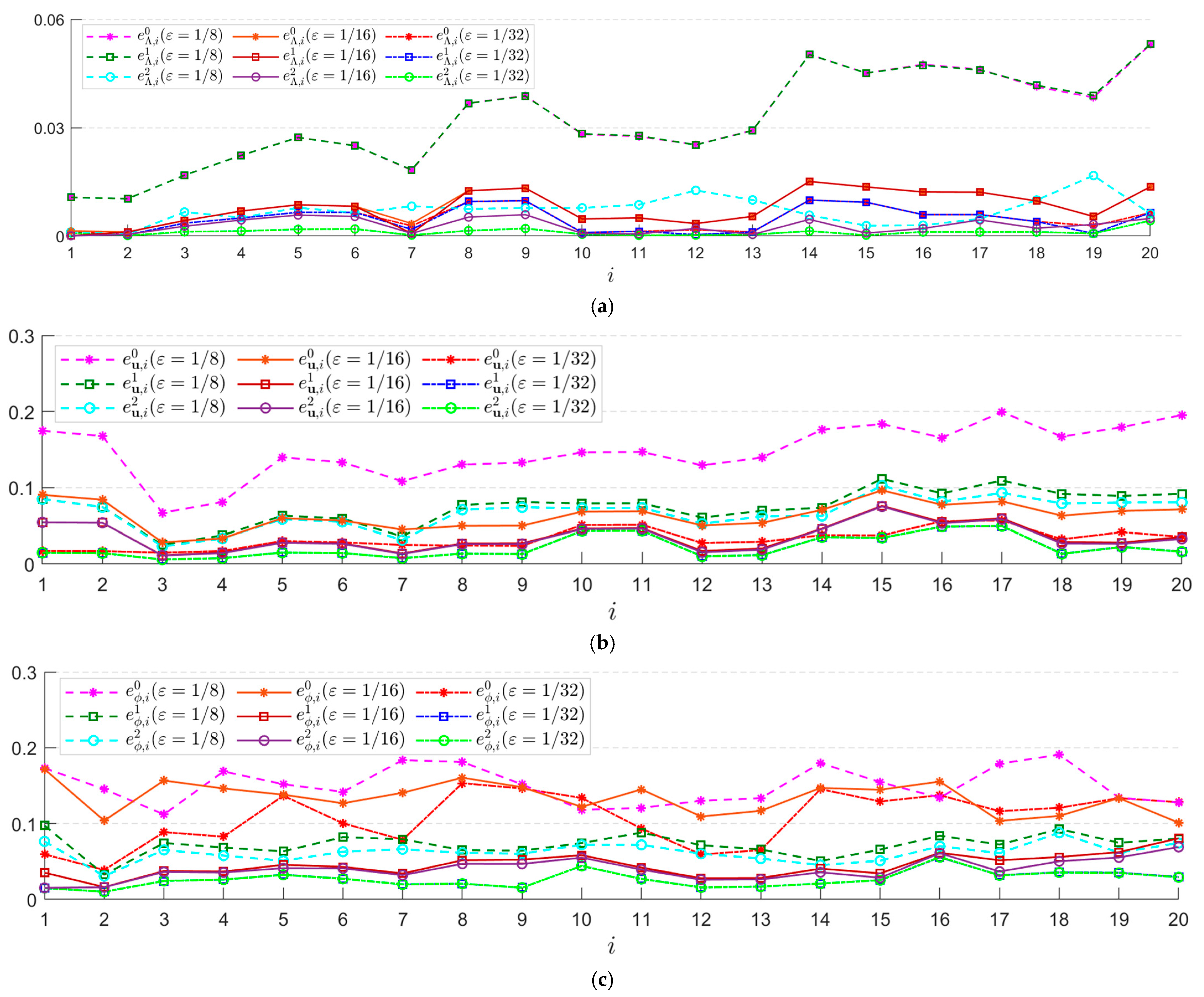 Mathematics 13 03967 g004