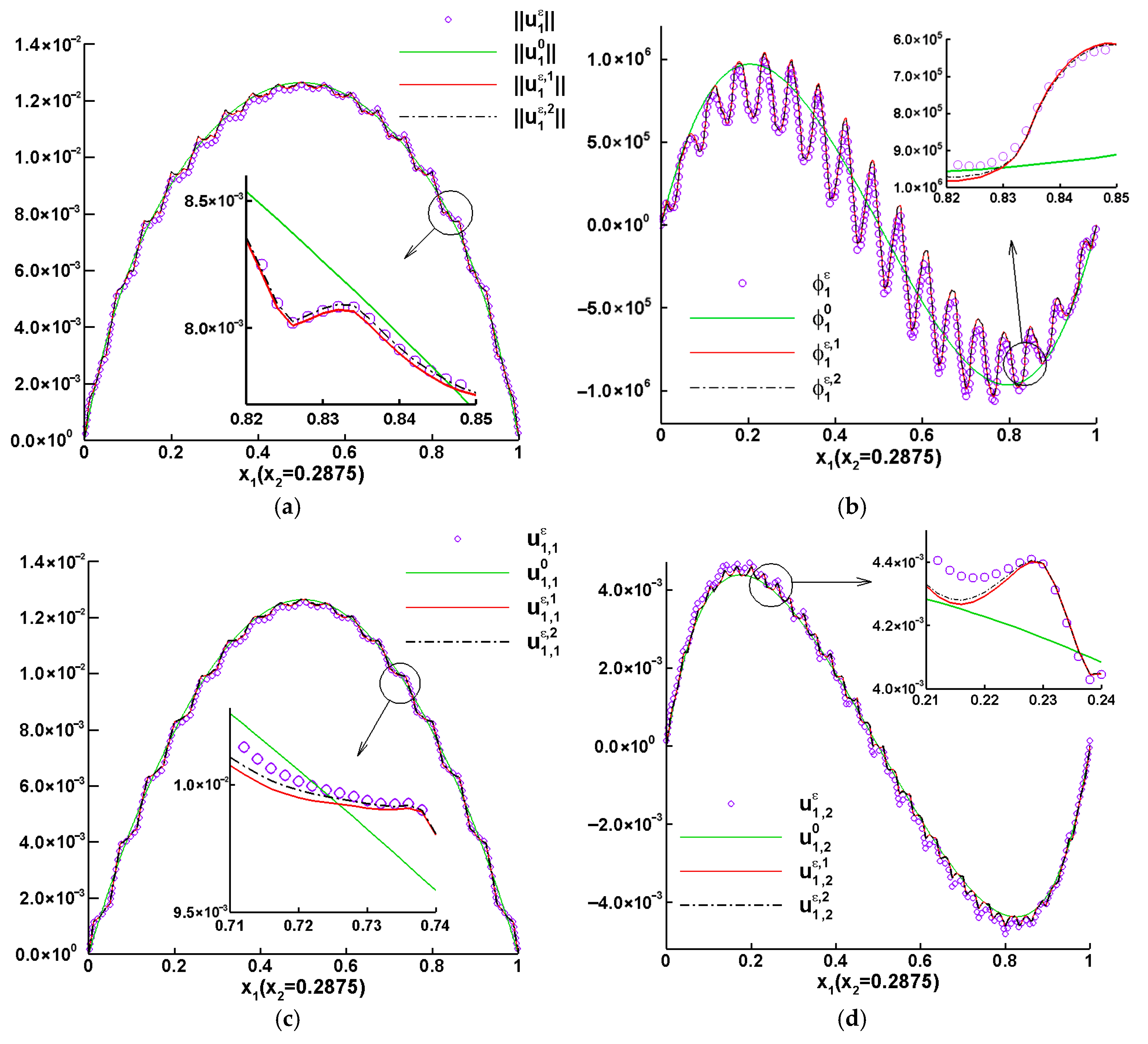 Mathematics 13 03967 g012