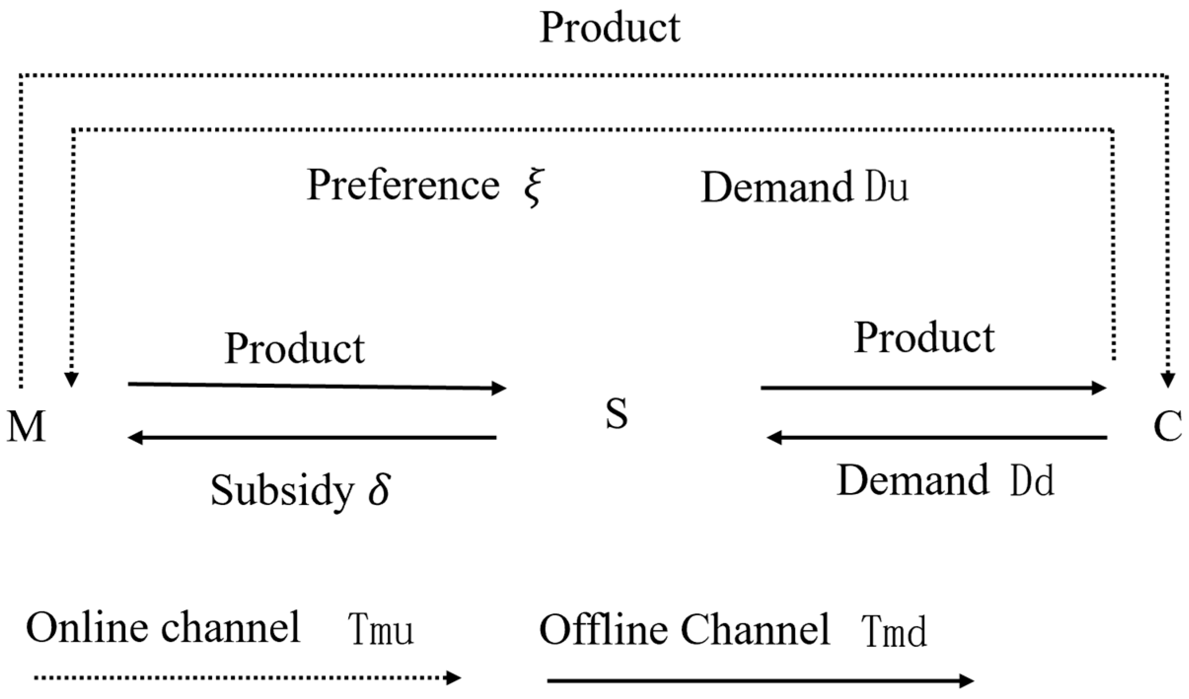 Mathematics 13 03980 g001