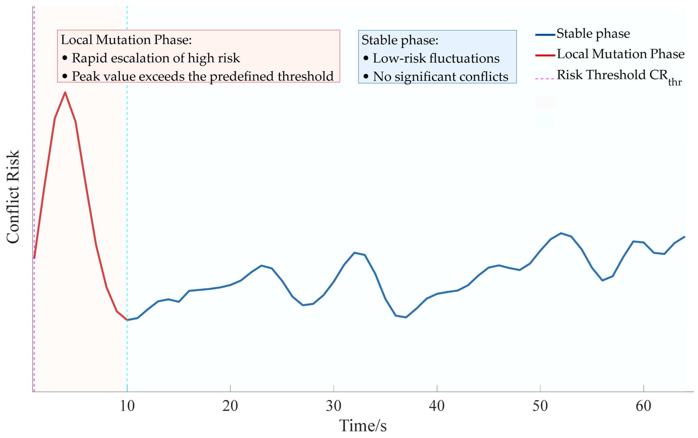 Mathematics 13 03982 g003
