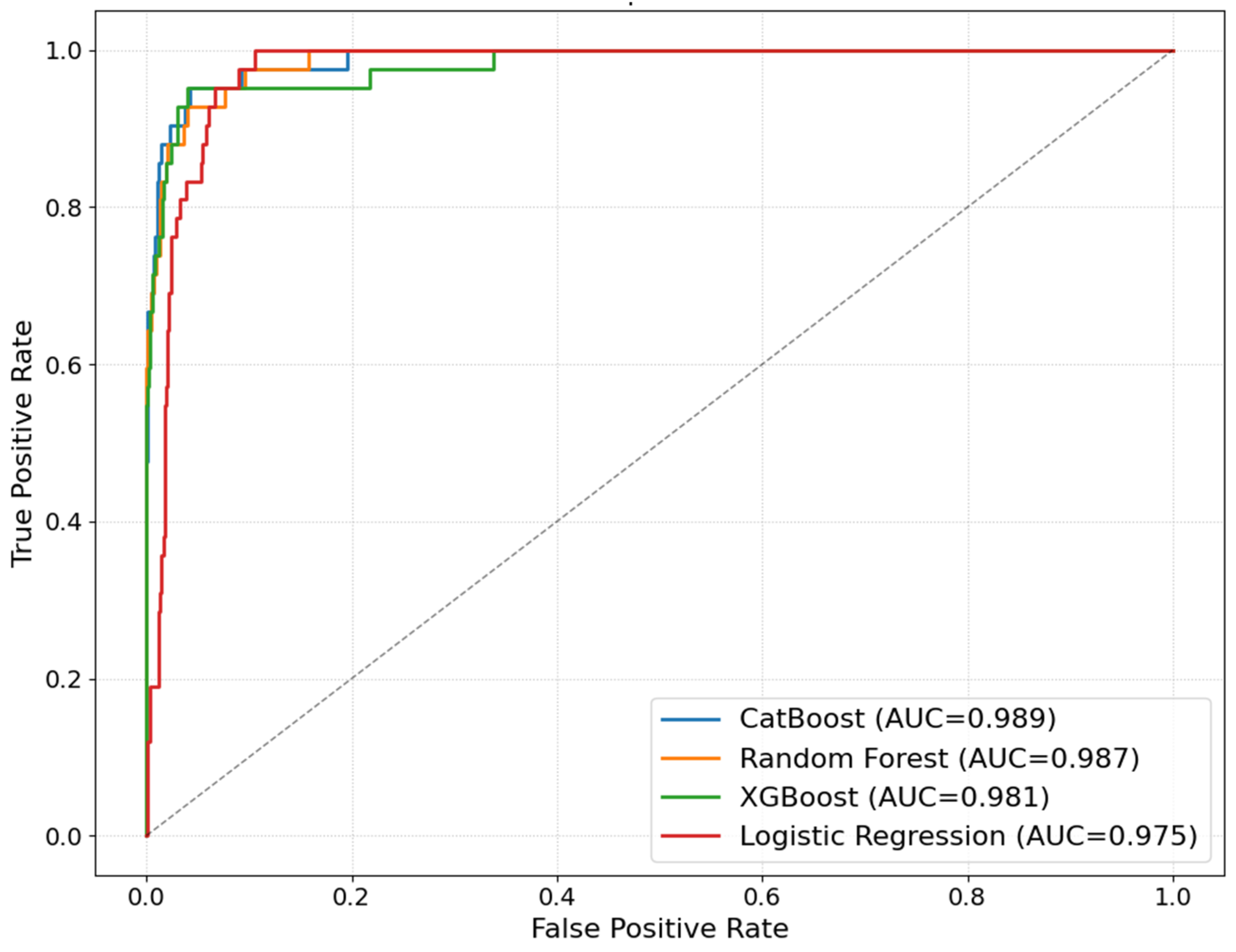 Mathematics 13 03982 g007