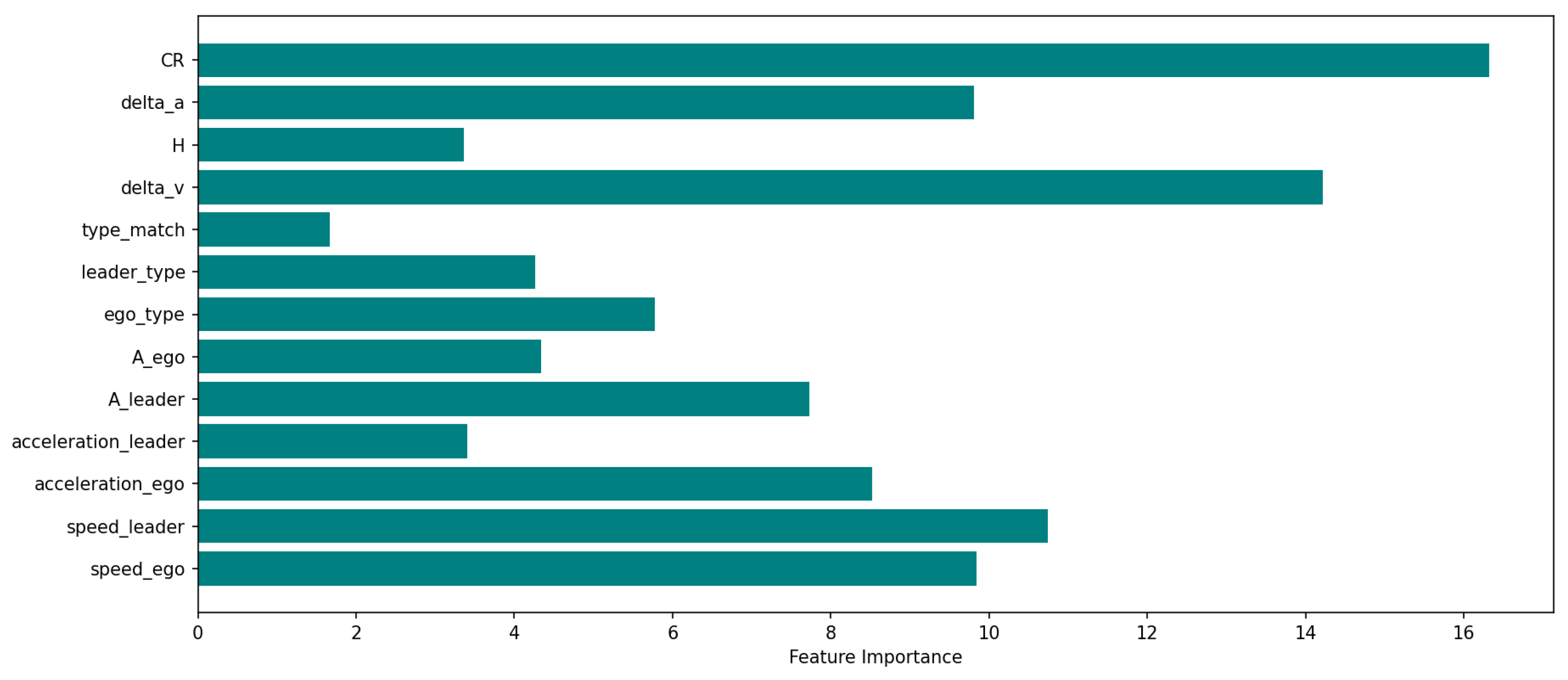 Mathematics 13 03982 g008