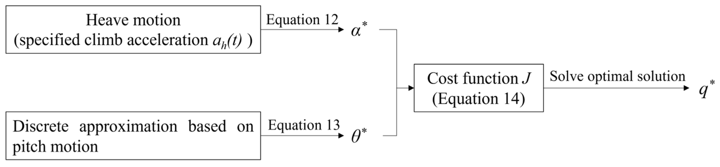 Mathematics 13 03986 g005