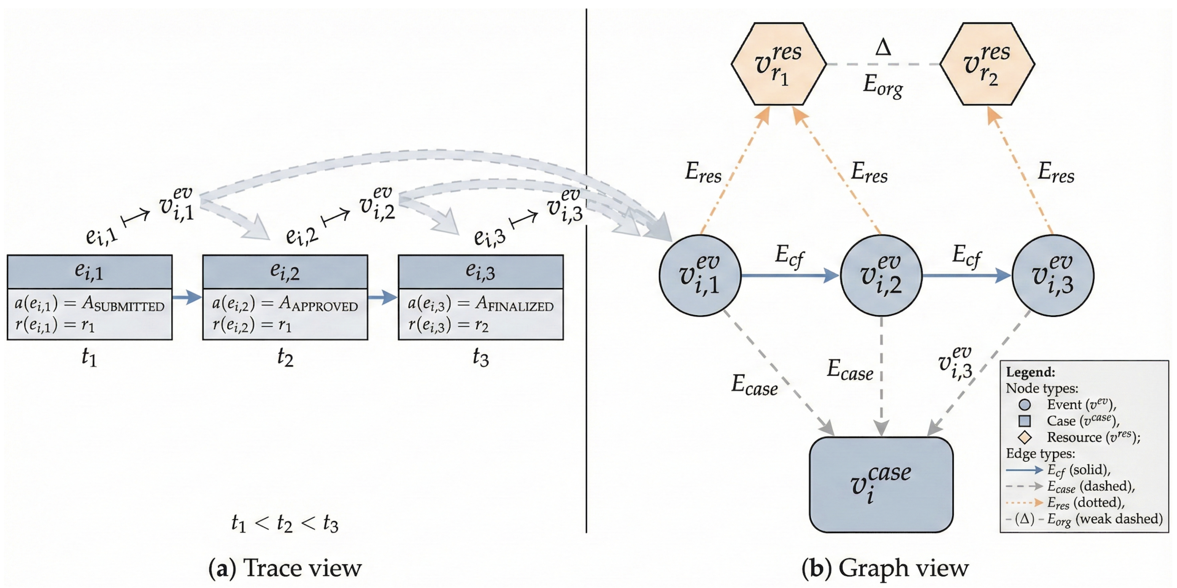 Mathematics 13 03991 g001