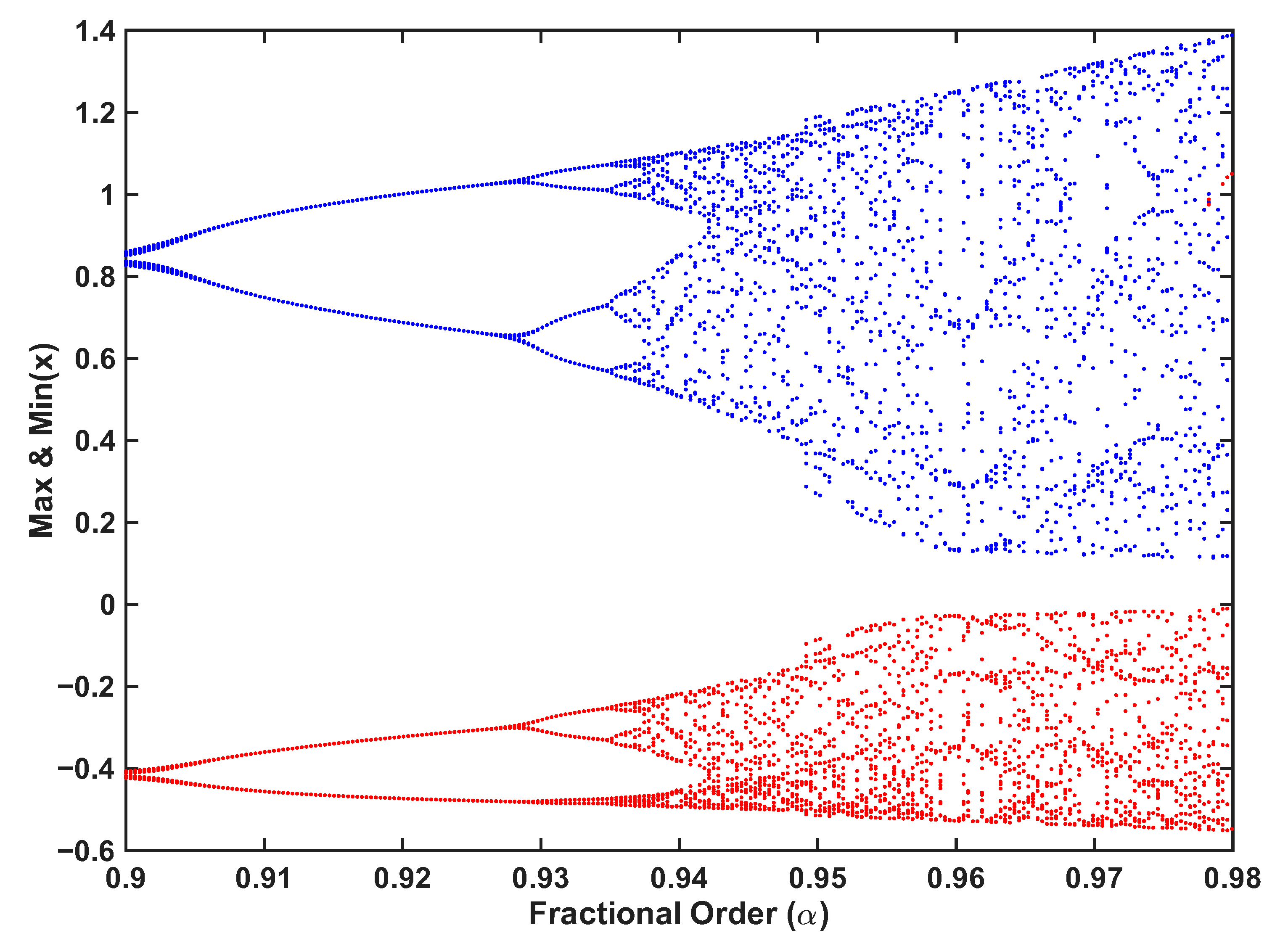 Mathematics 13 03992 g020