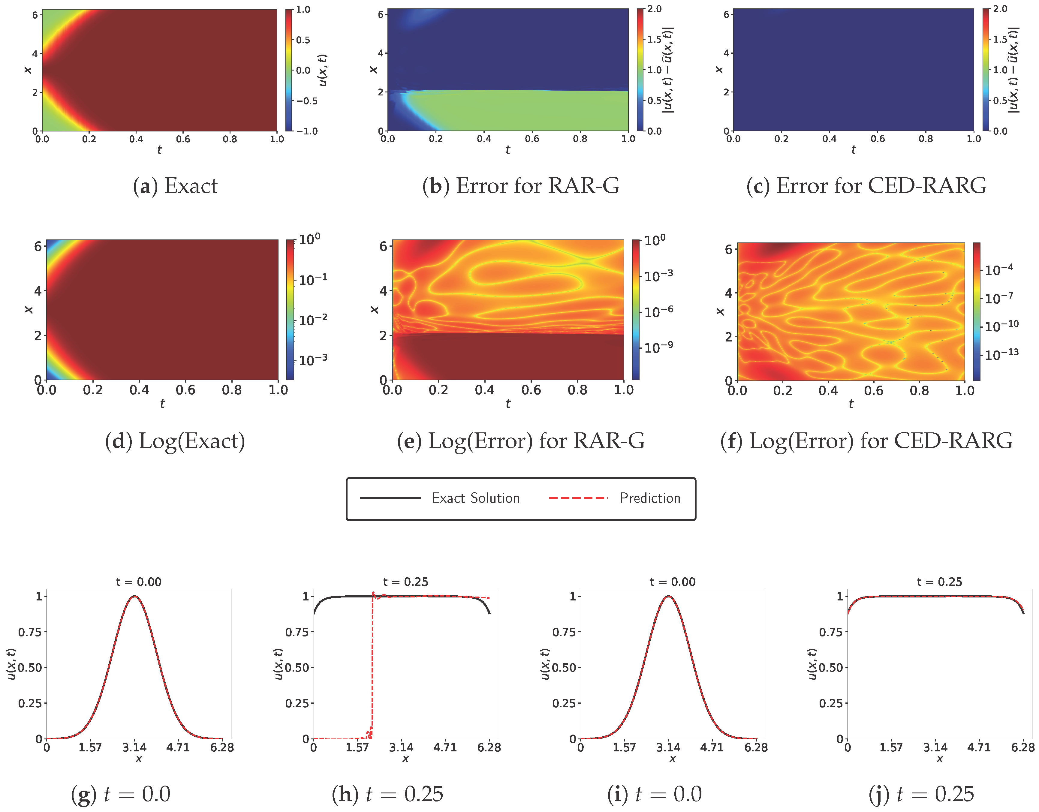 Mathematics 13 03996 g007 Mathematics 13 03996 g007