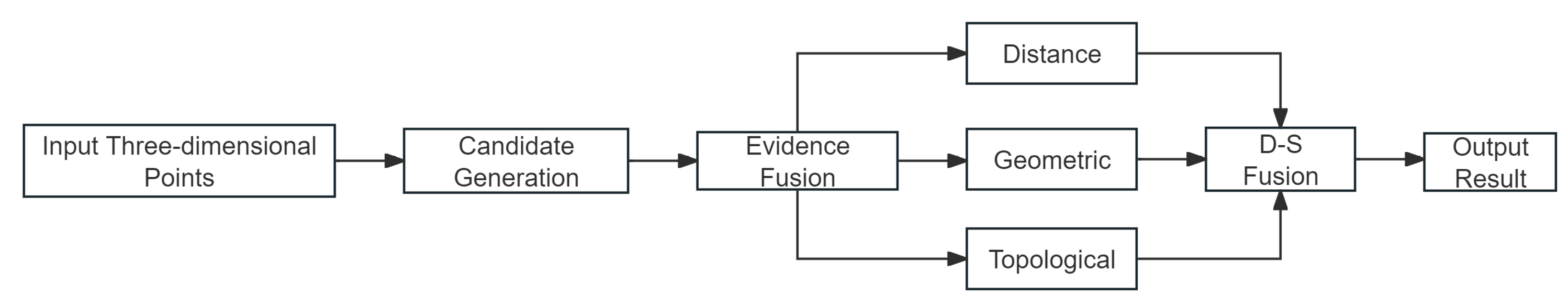 Mathematics 13 03997 g003 Mathematics 13 03997 g003