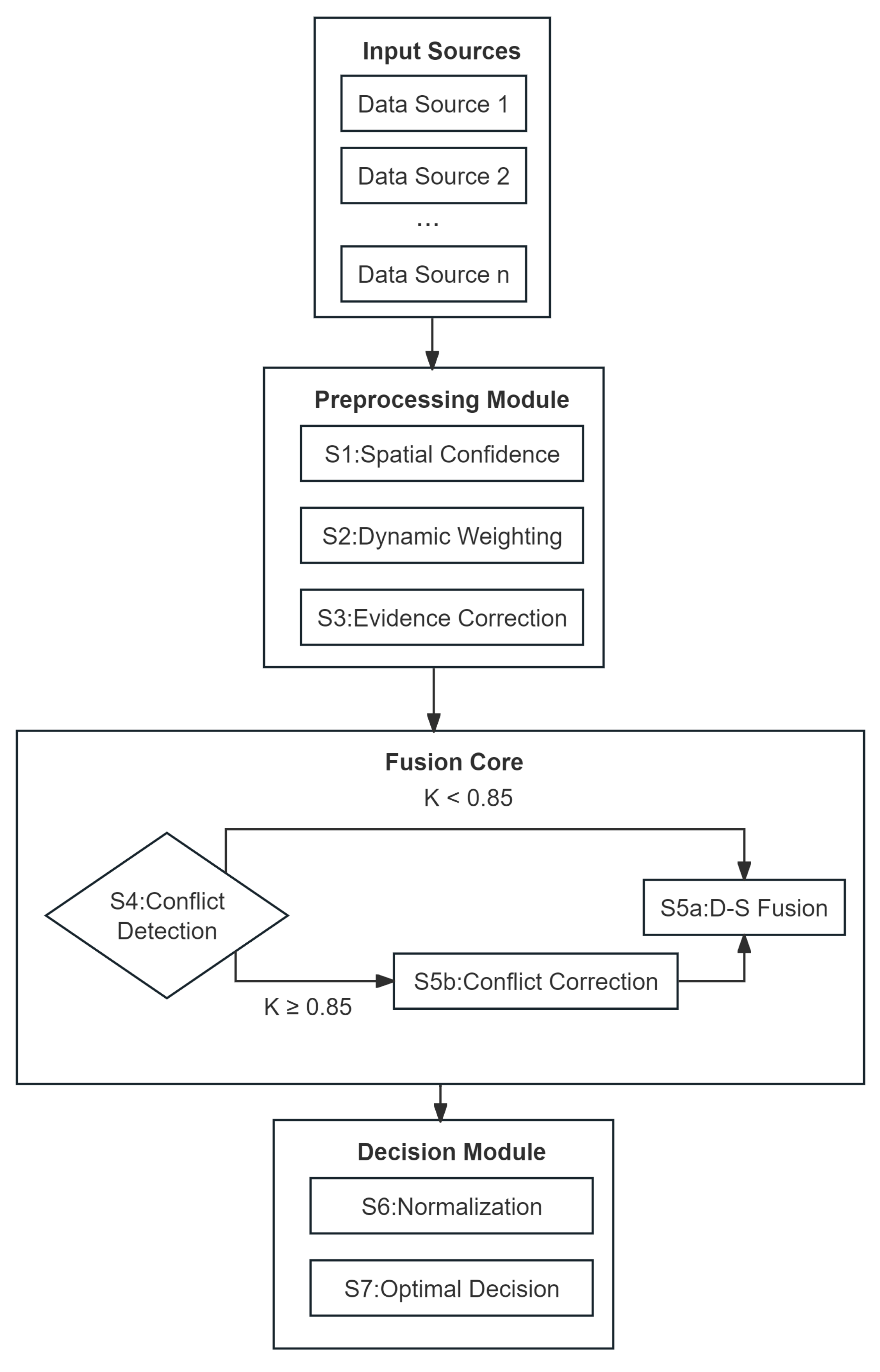 Mathematics 13 03997 g004 Mathematics 13 03997 g004