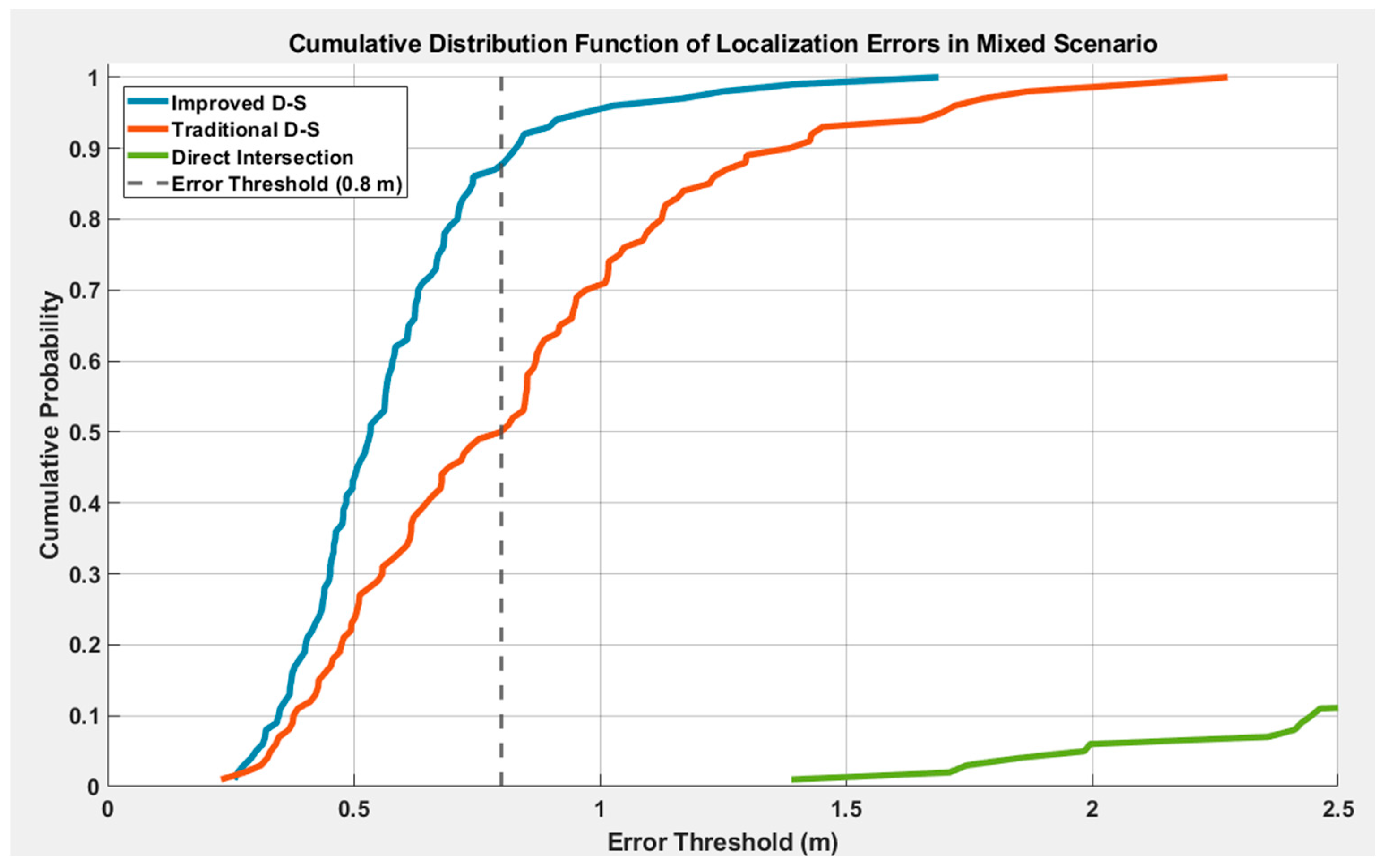 Mathematics 13 03997 g006 Mathematics 13 03997 g006