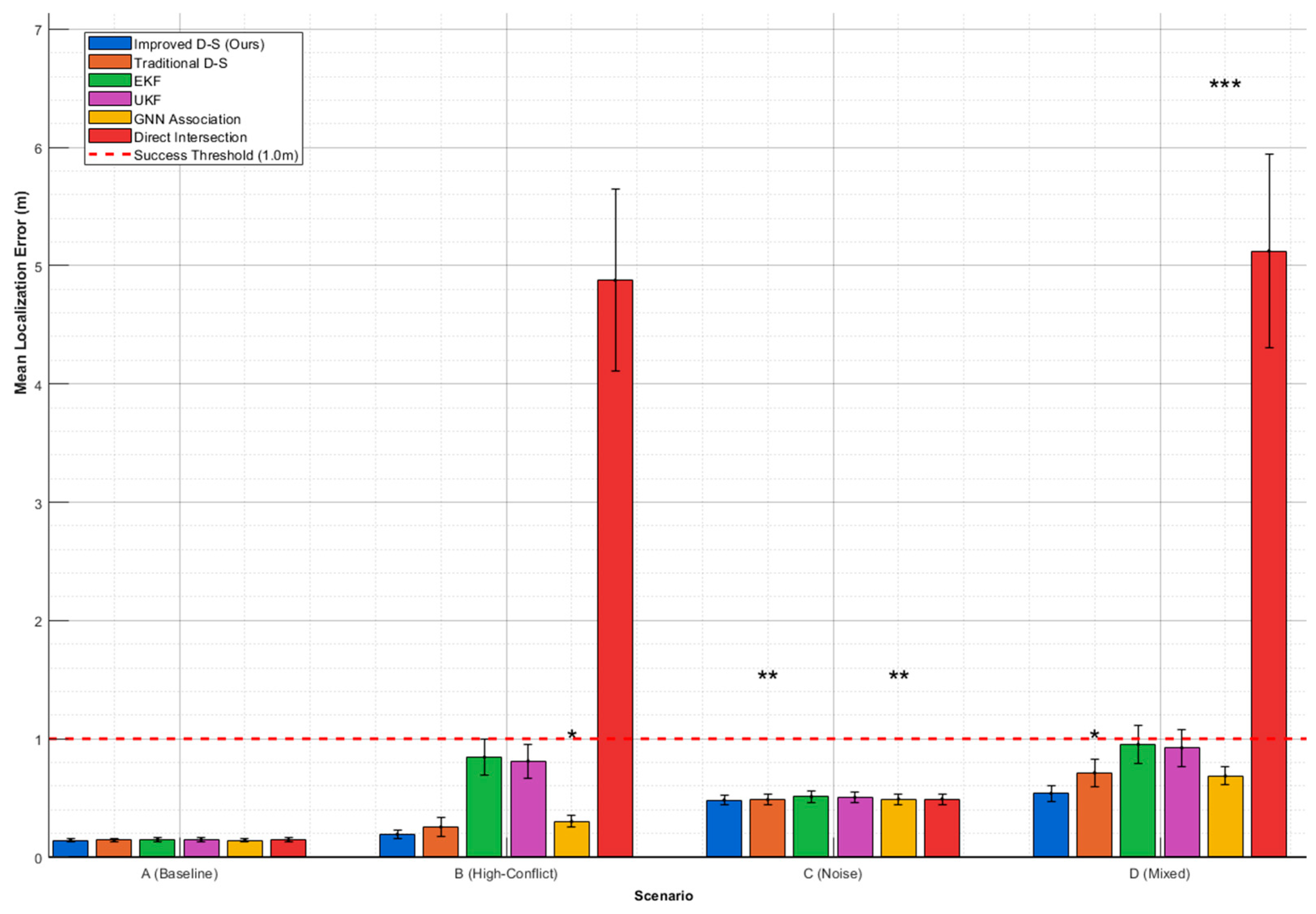 Mathematics 13 03997 g007 Mathematics 13 03997 g007