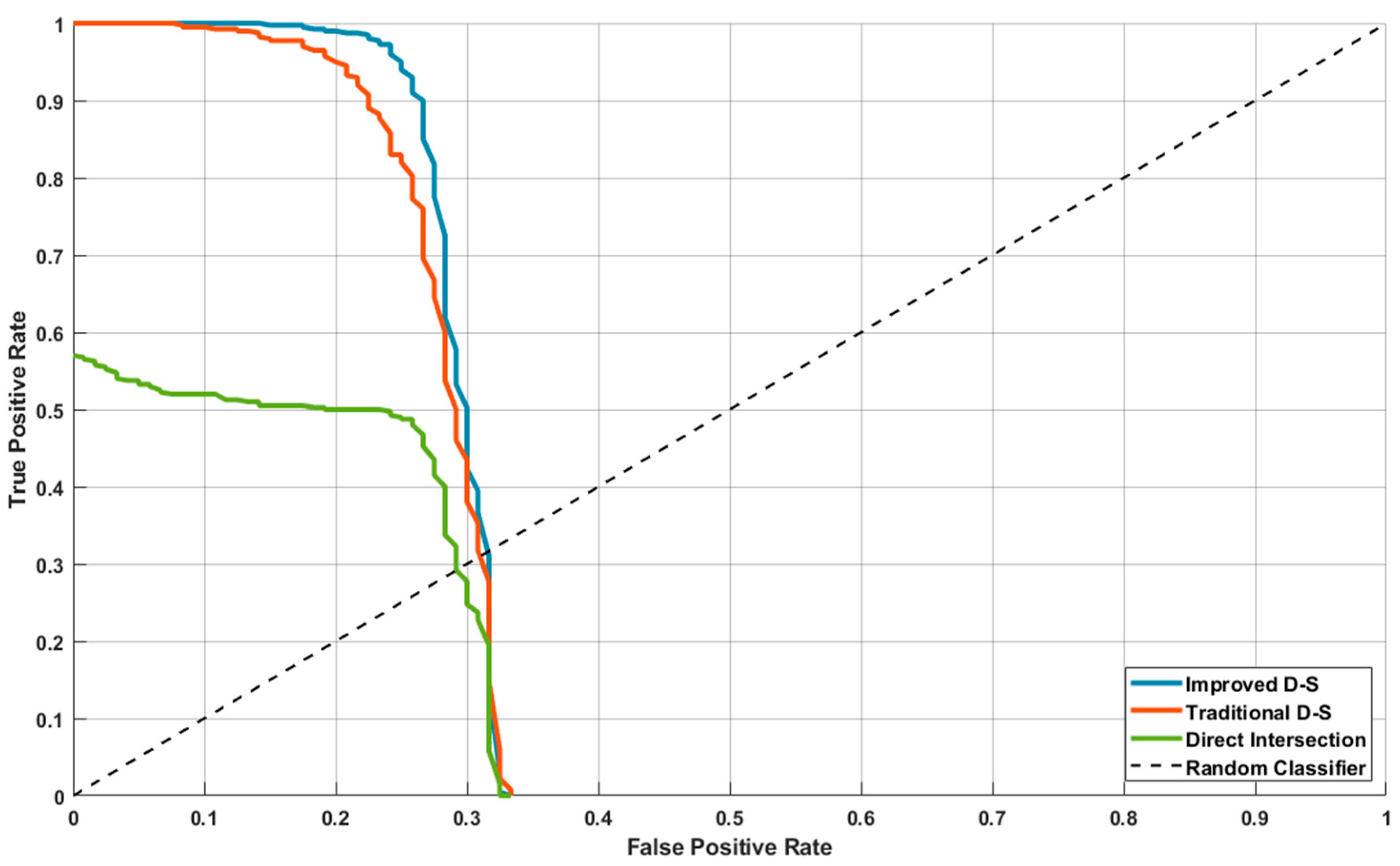 Mathematics 13 03997 g008 Mathematics 13 03997 g008