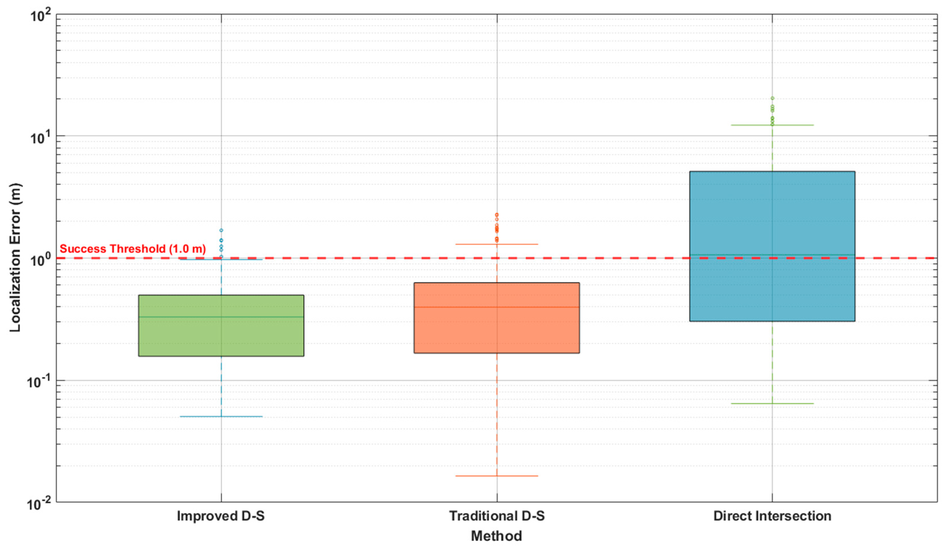 Mathematics 13 03997 g009 Mathematics 13 03997 g009