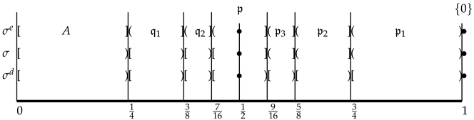 Mathematics 13 03998 i006