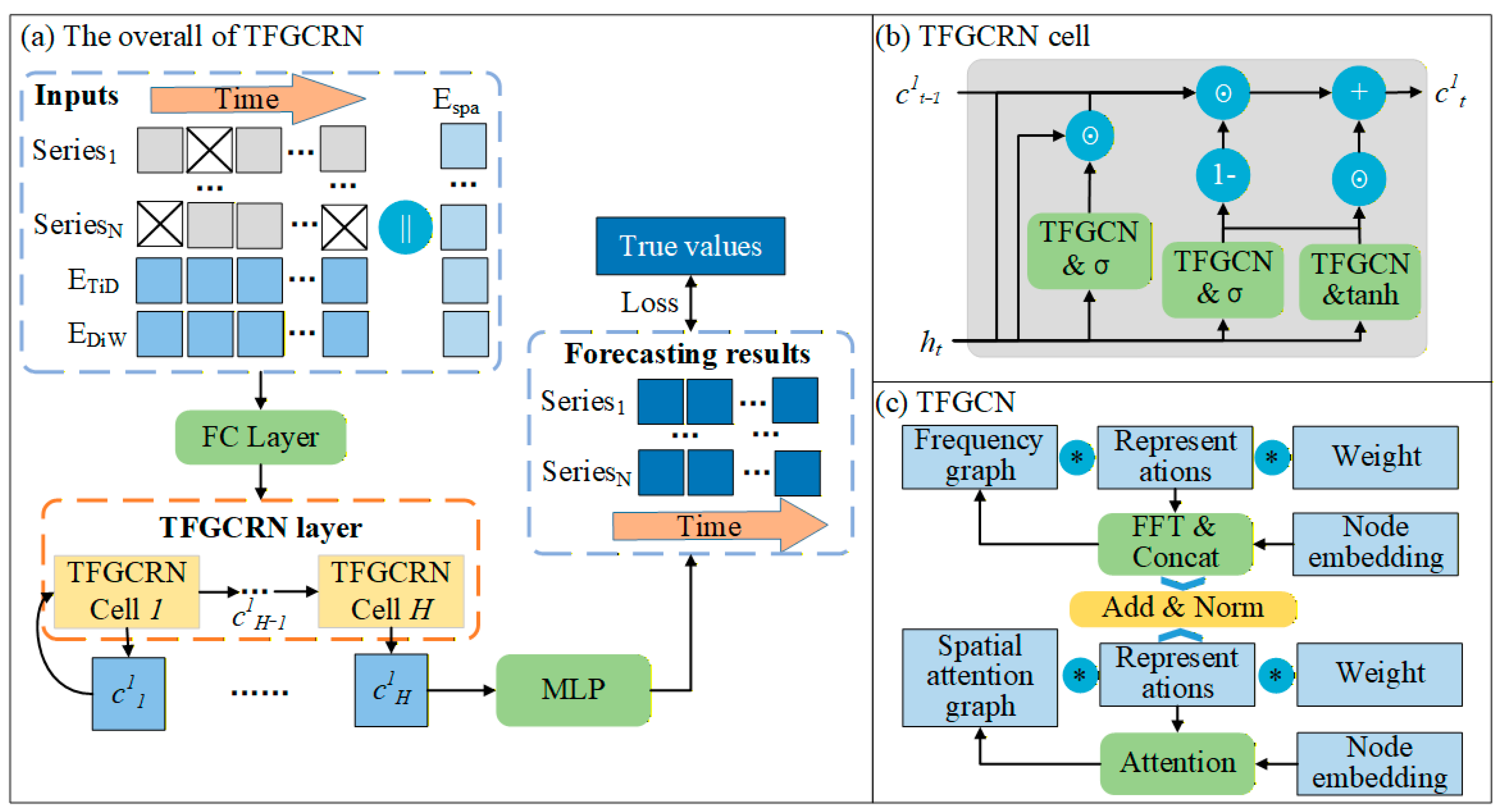 Mathematics 13 04003 g001
