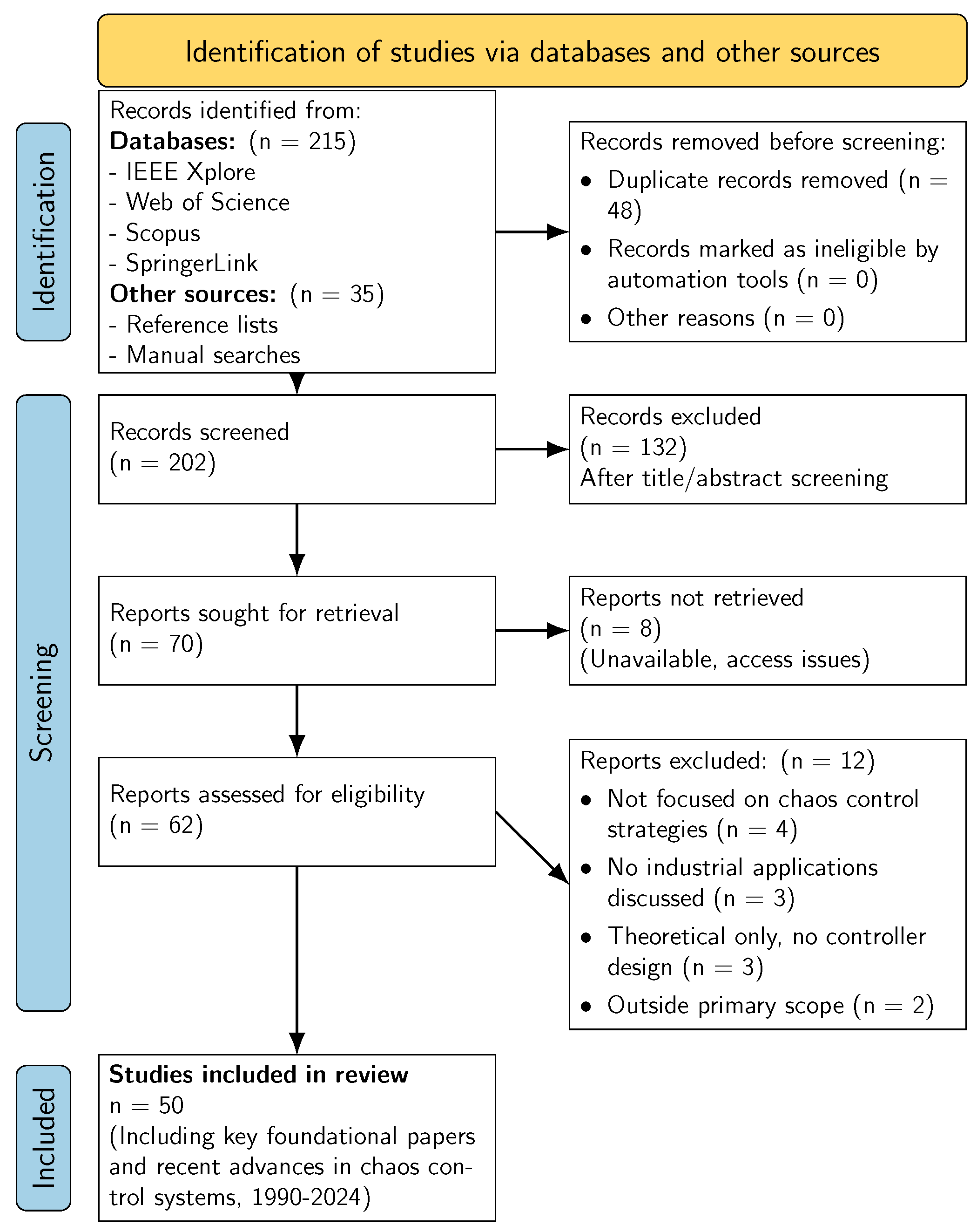 Mathematics 13 04015 g001 Mathematics 13 04015 g001