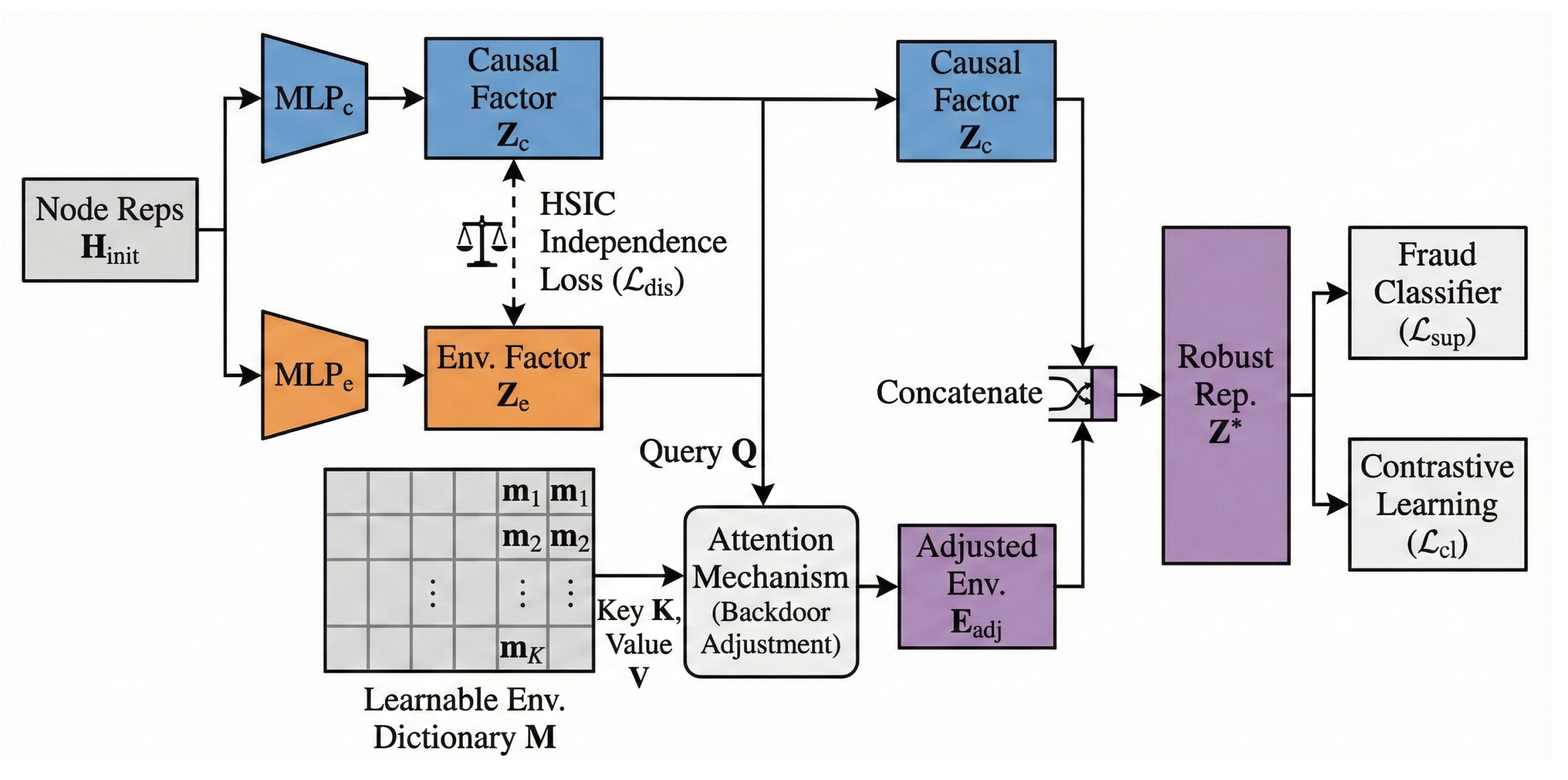 Mathematics 13 04018 g004 Mathematics 13 04018 g004