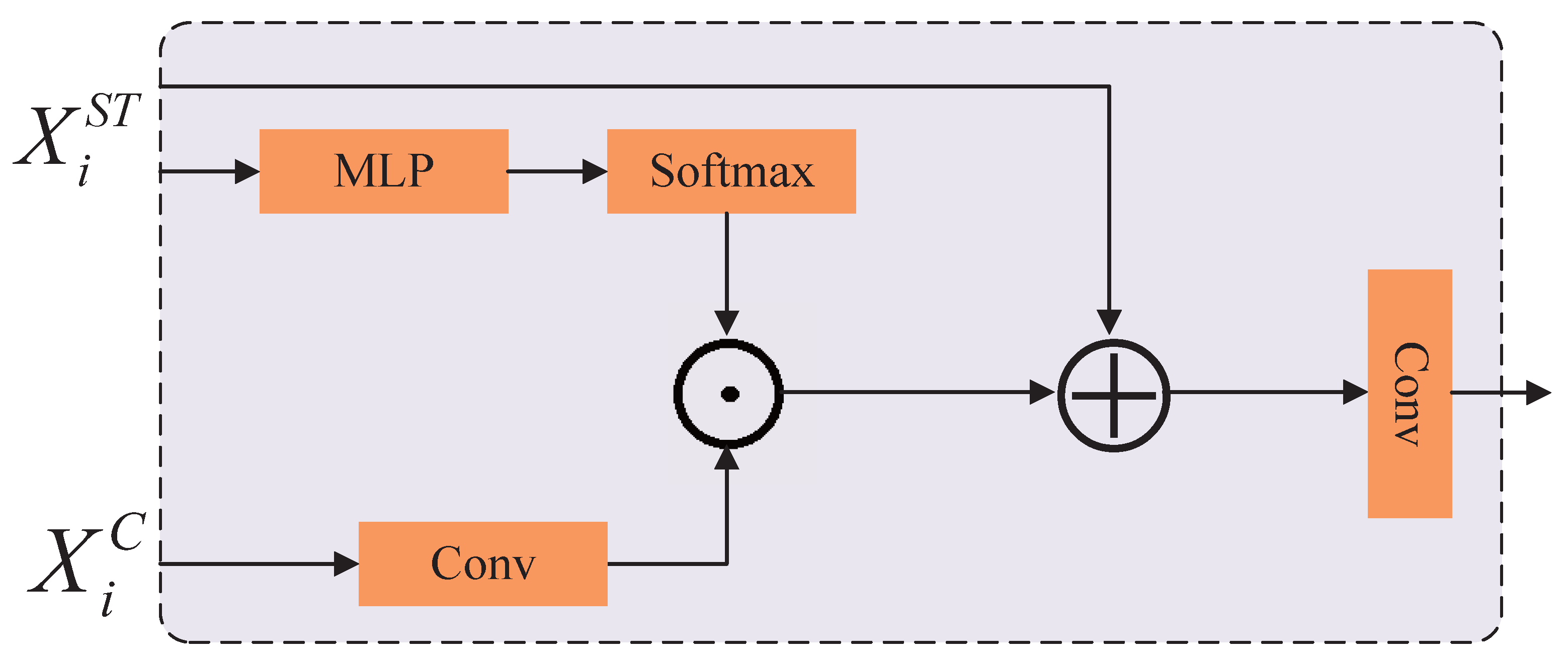 Mathematics 13 04022 g003 Mathematics 13 04022 g003