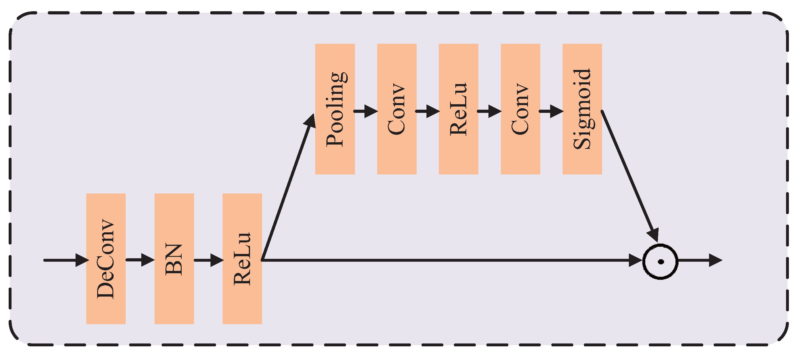 Mathematics 13 04022 g005 Mathematics 13 04022 g005