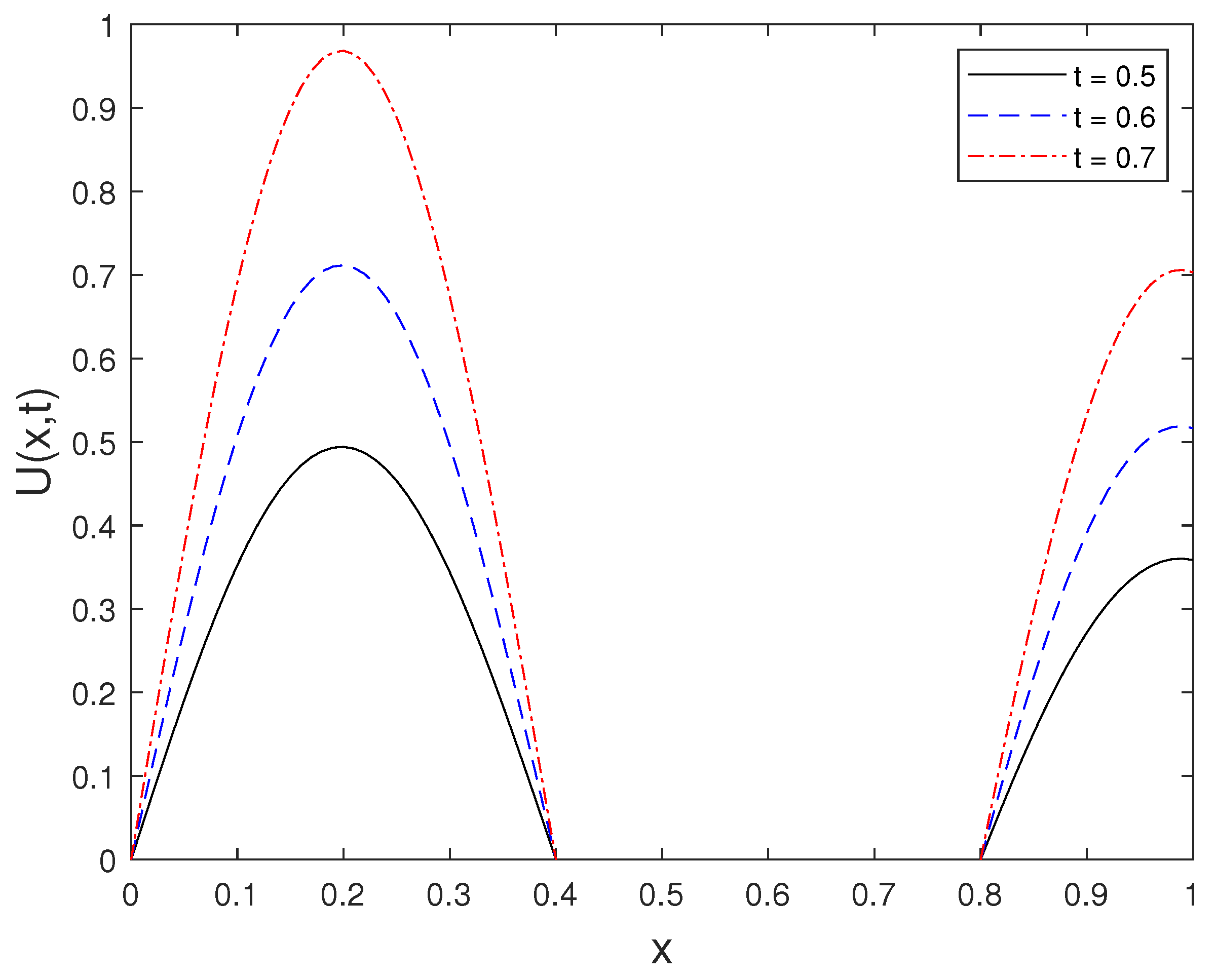 Mathematics 13 04023 g010