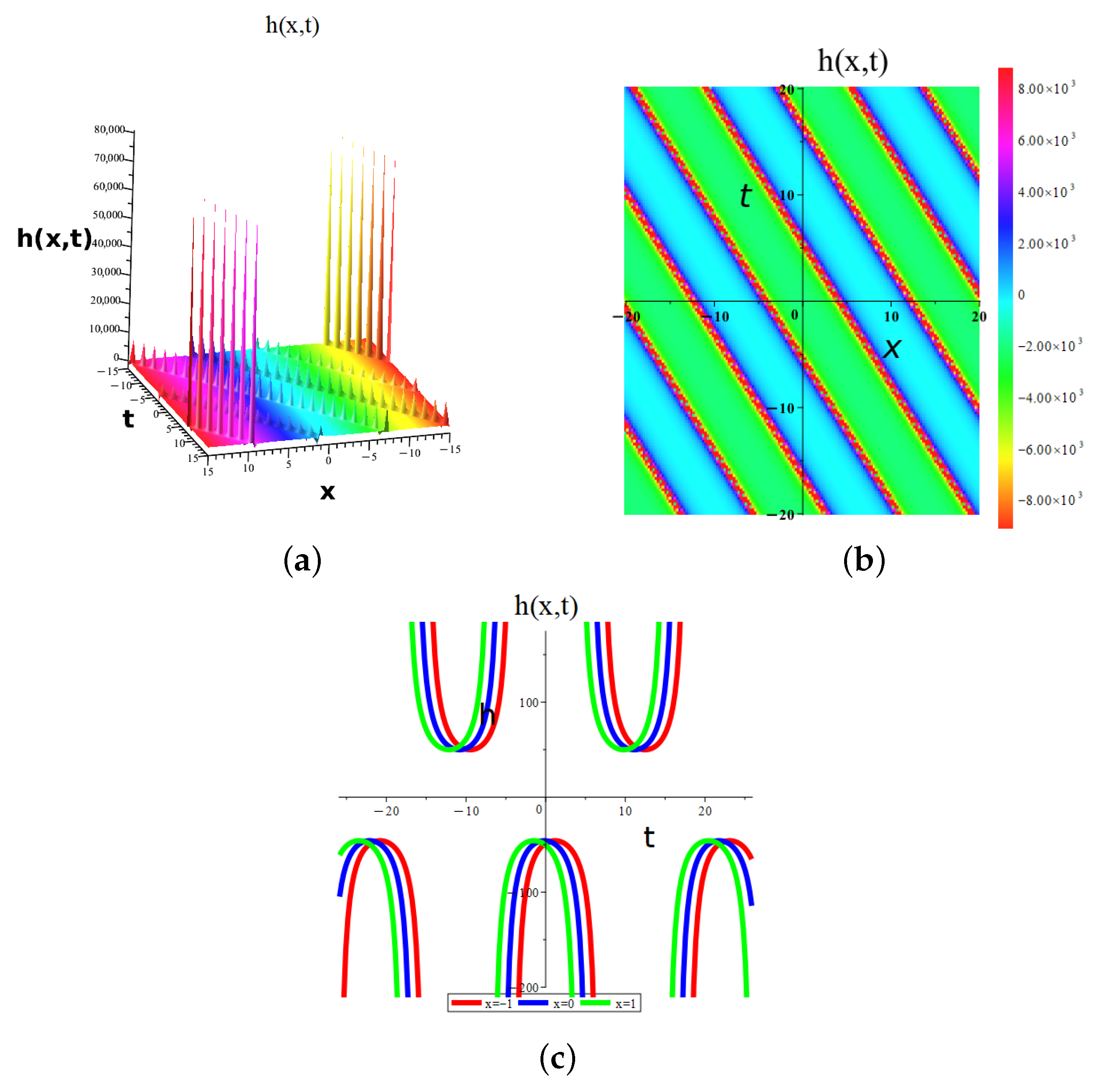 Mathematics 13 04025 g013