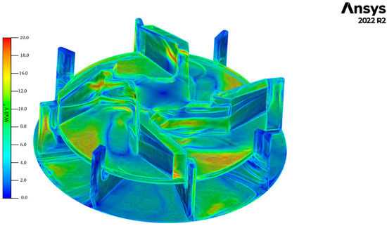 CFD Simulation of a High Shear Mixer for Industrial AdBlue® Production