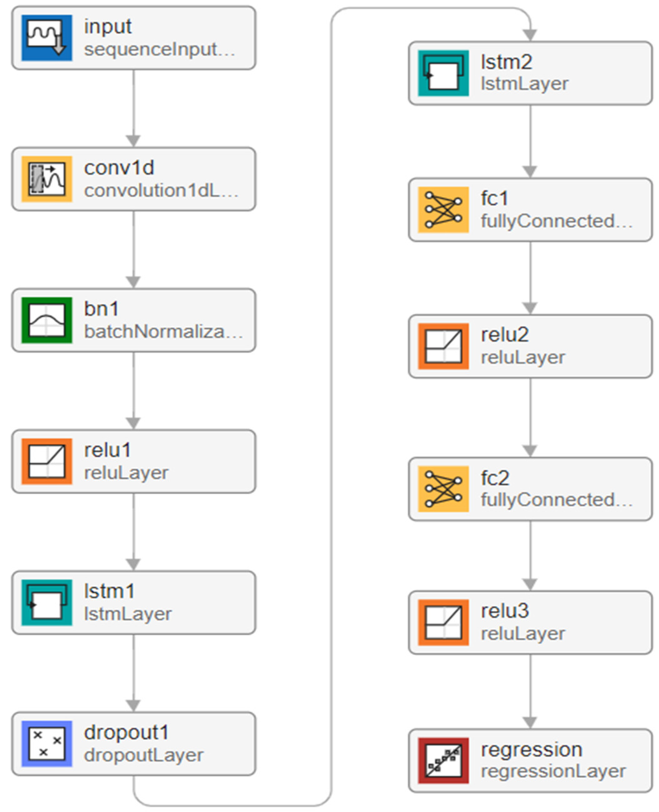 Mathematics 13 04030 g005