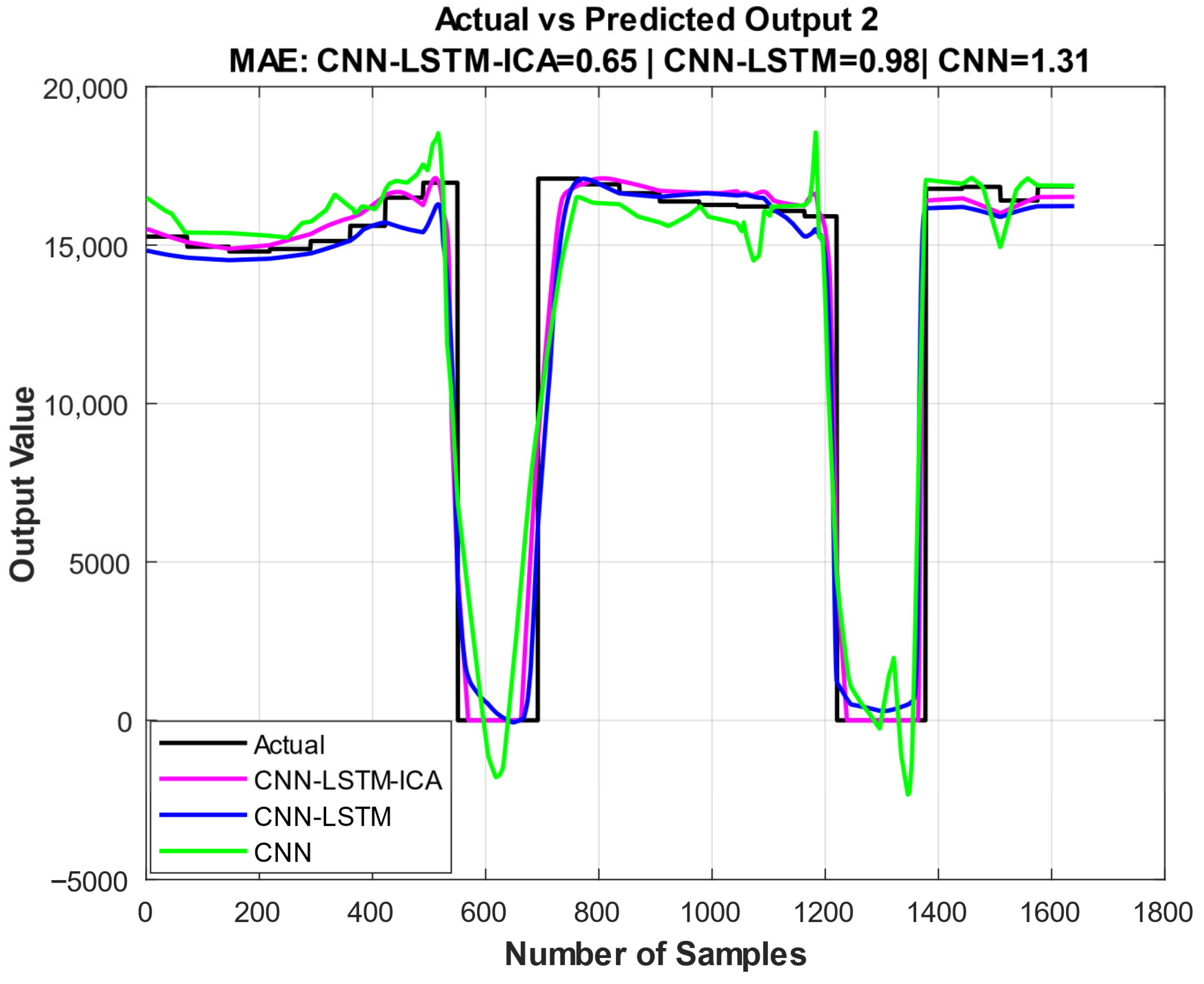 Mathematics 13 04030 g007