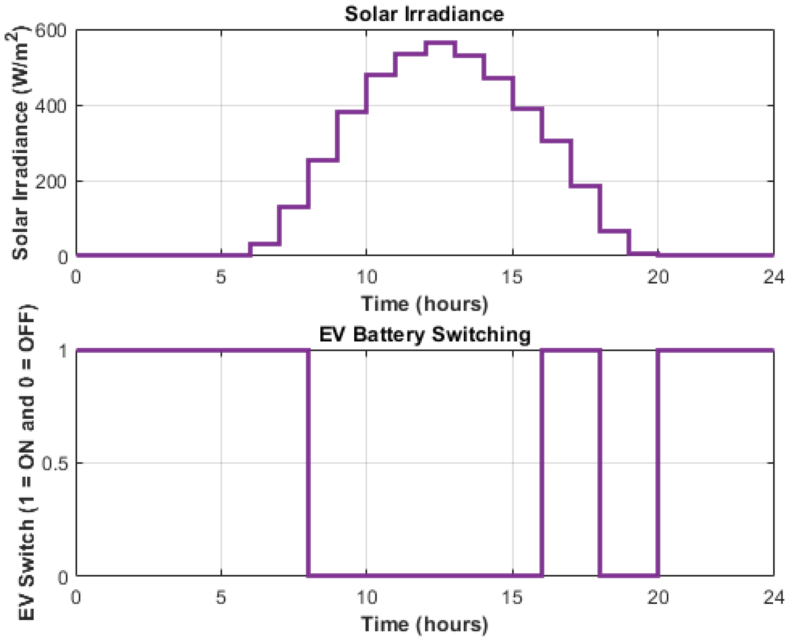 Mathematics 13 04030 g010