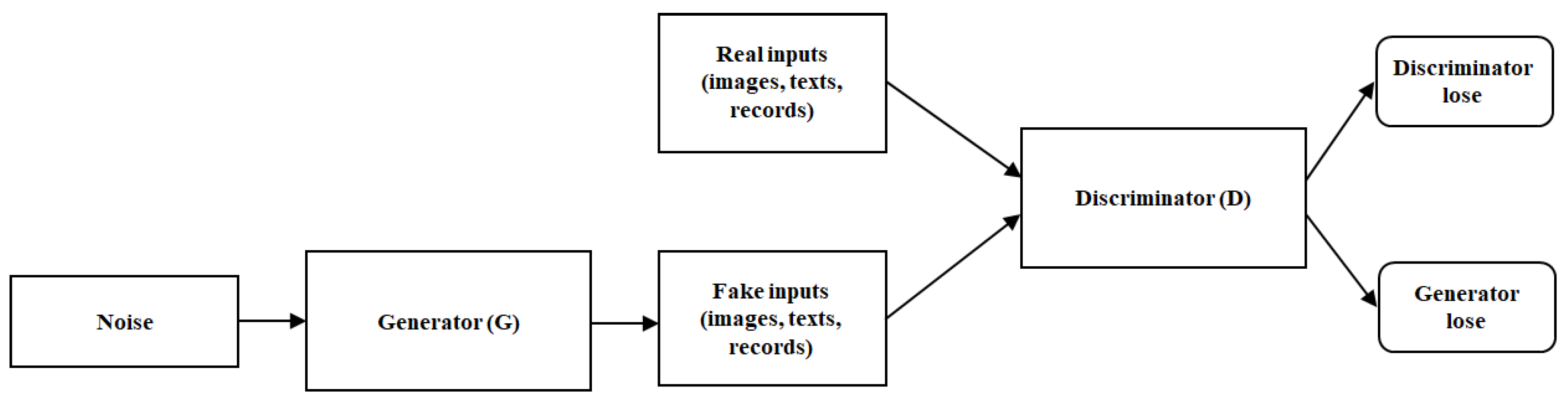 Mathematics 13 04032 g002 Mathematics 13 04032 g002