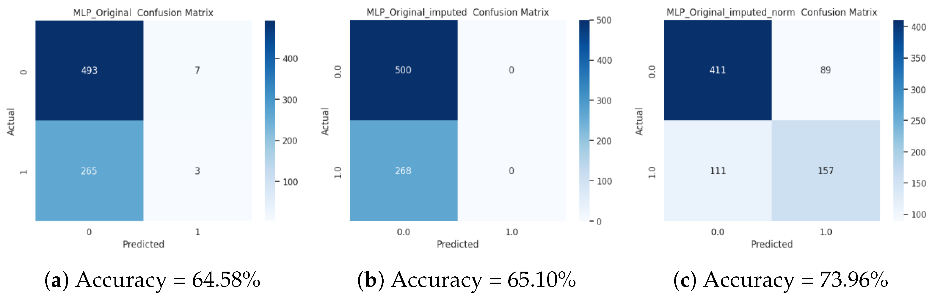Mathematics 13 04032 g007 Mathematics 13 04032 g007