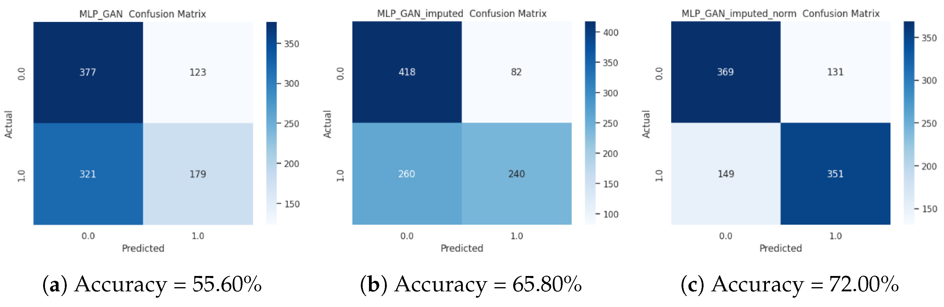 Mathematics 13 04032 g008 Mathematics 13 04032 g008