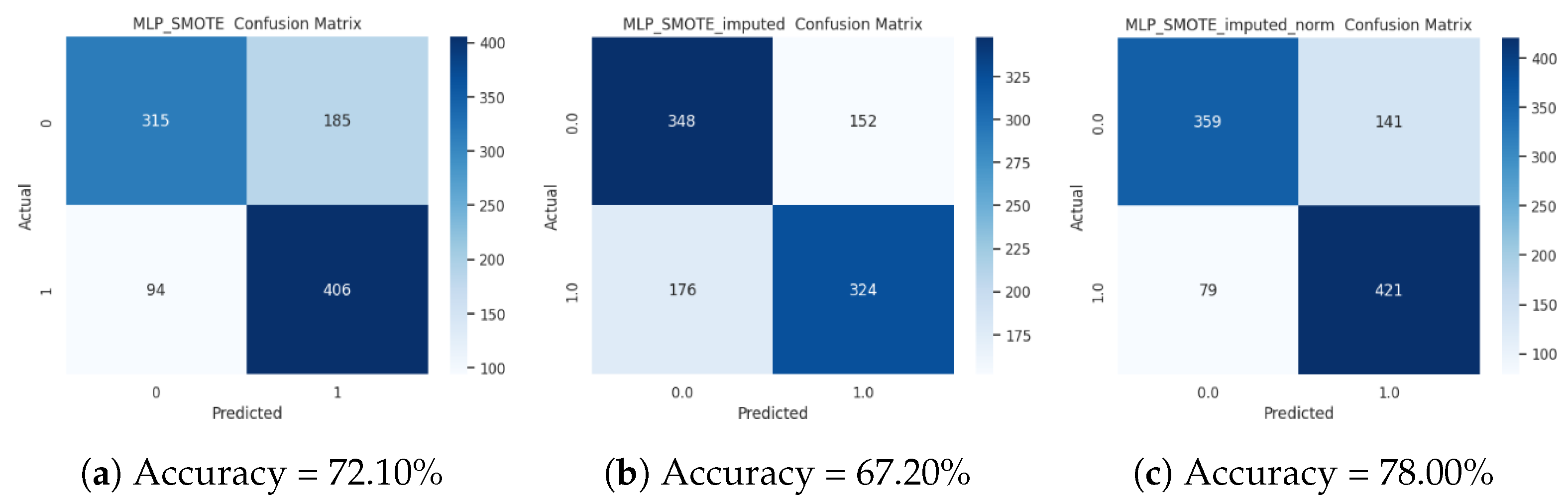 Mathematics 13 04032 g009 Mathematics 13 04032 g009