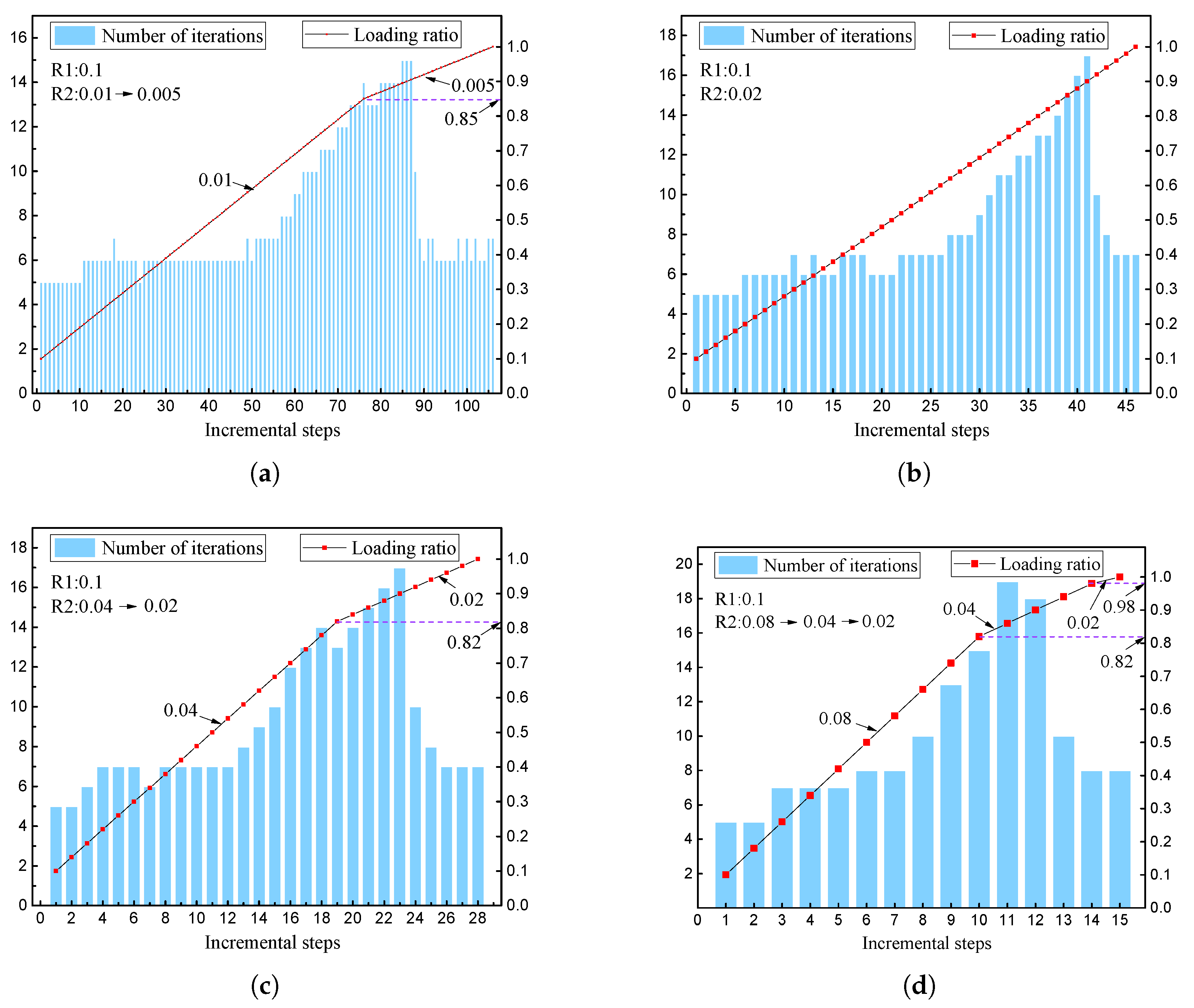 Mathematics 14 00007 g008