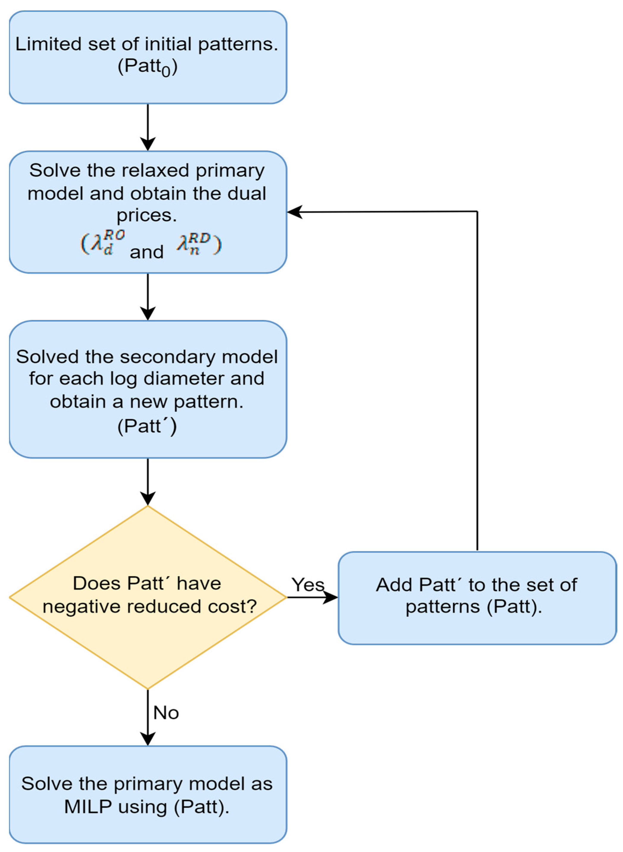 Mathematics 14 00010 g006