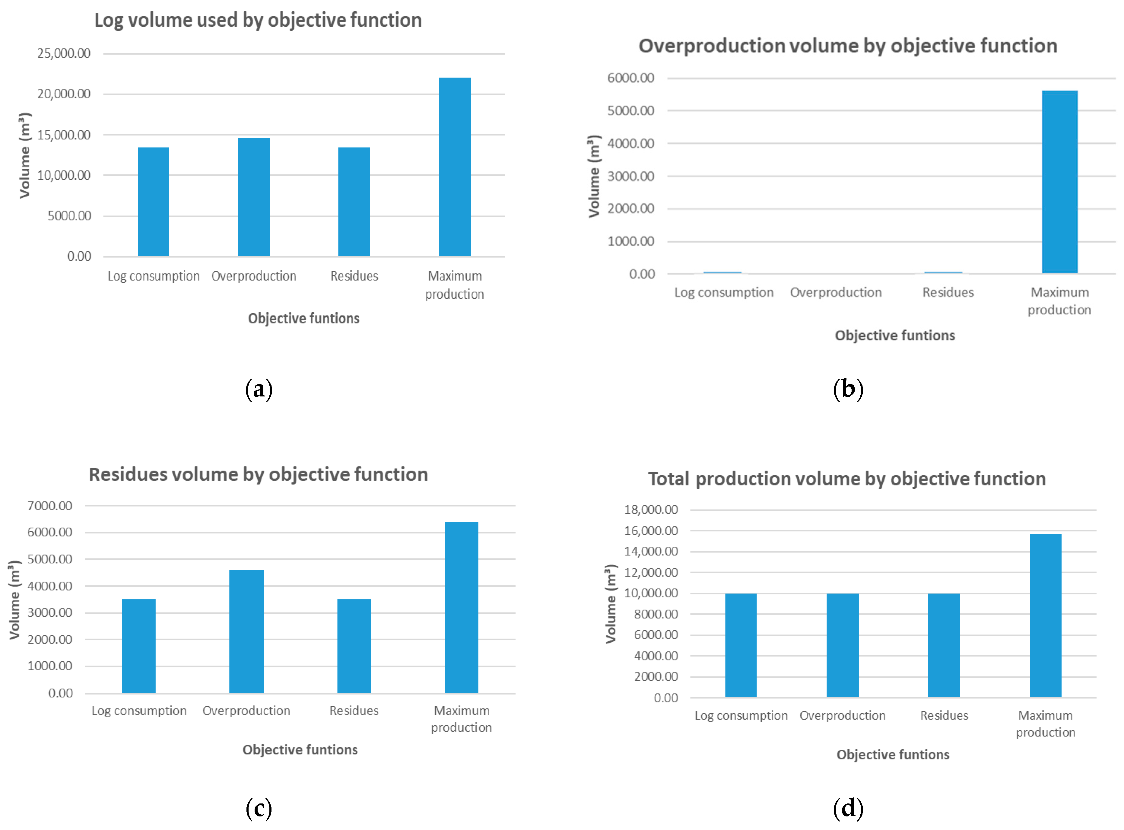 Mathematics 14 00010 g011